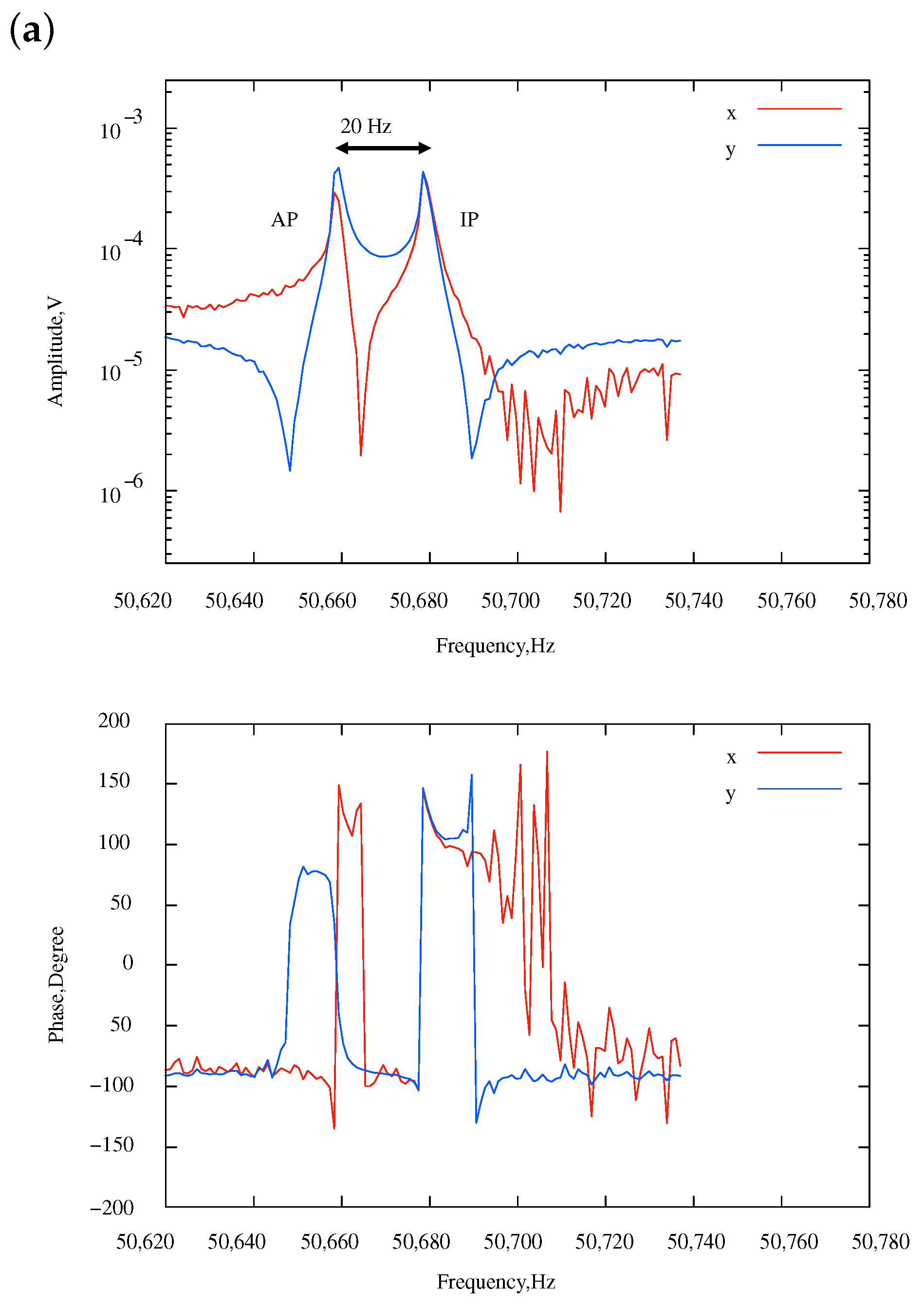 Sensors 24 04038 g012a