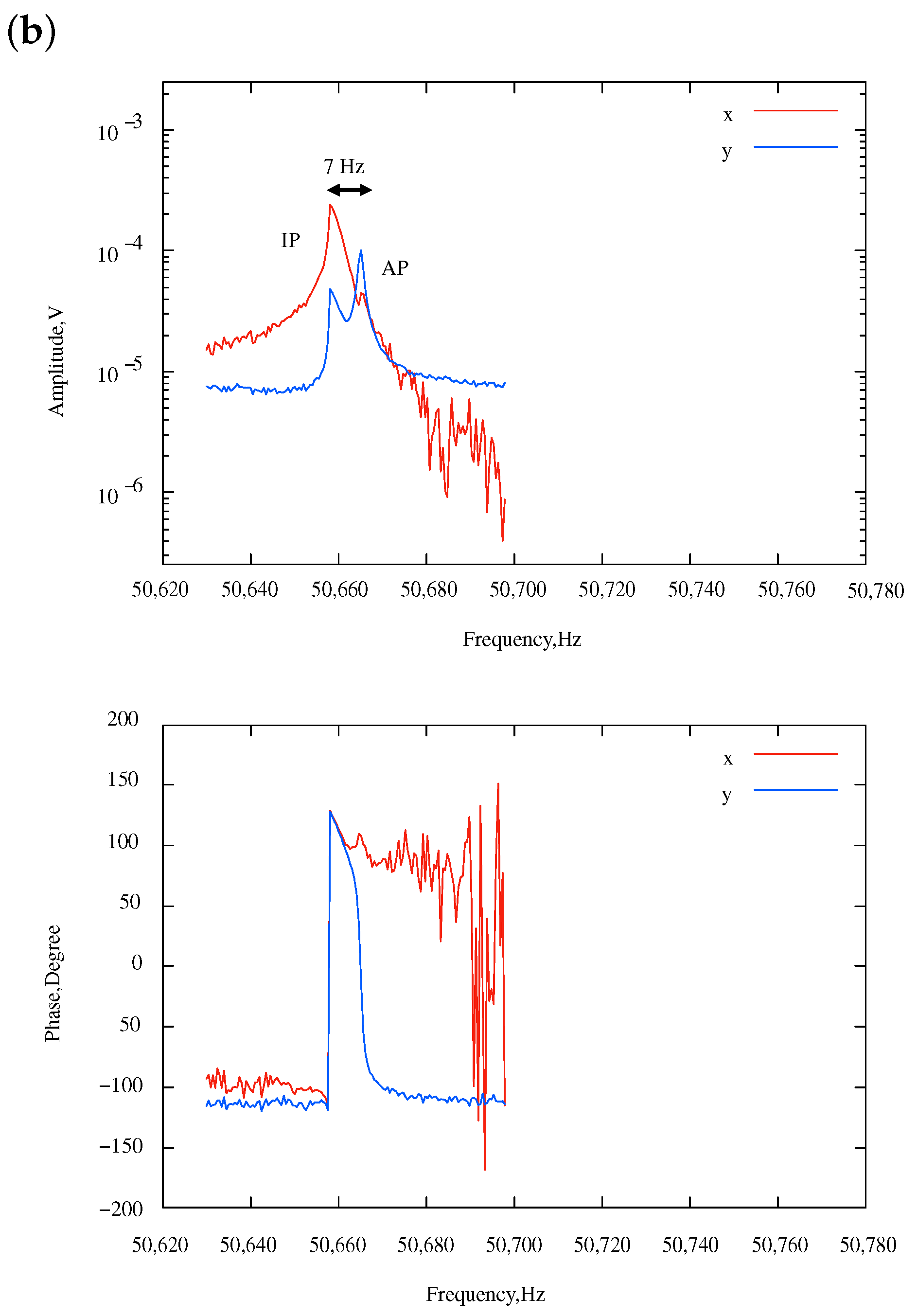 Sensors 24 04038 g012b