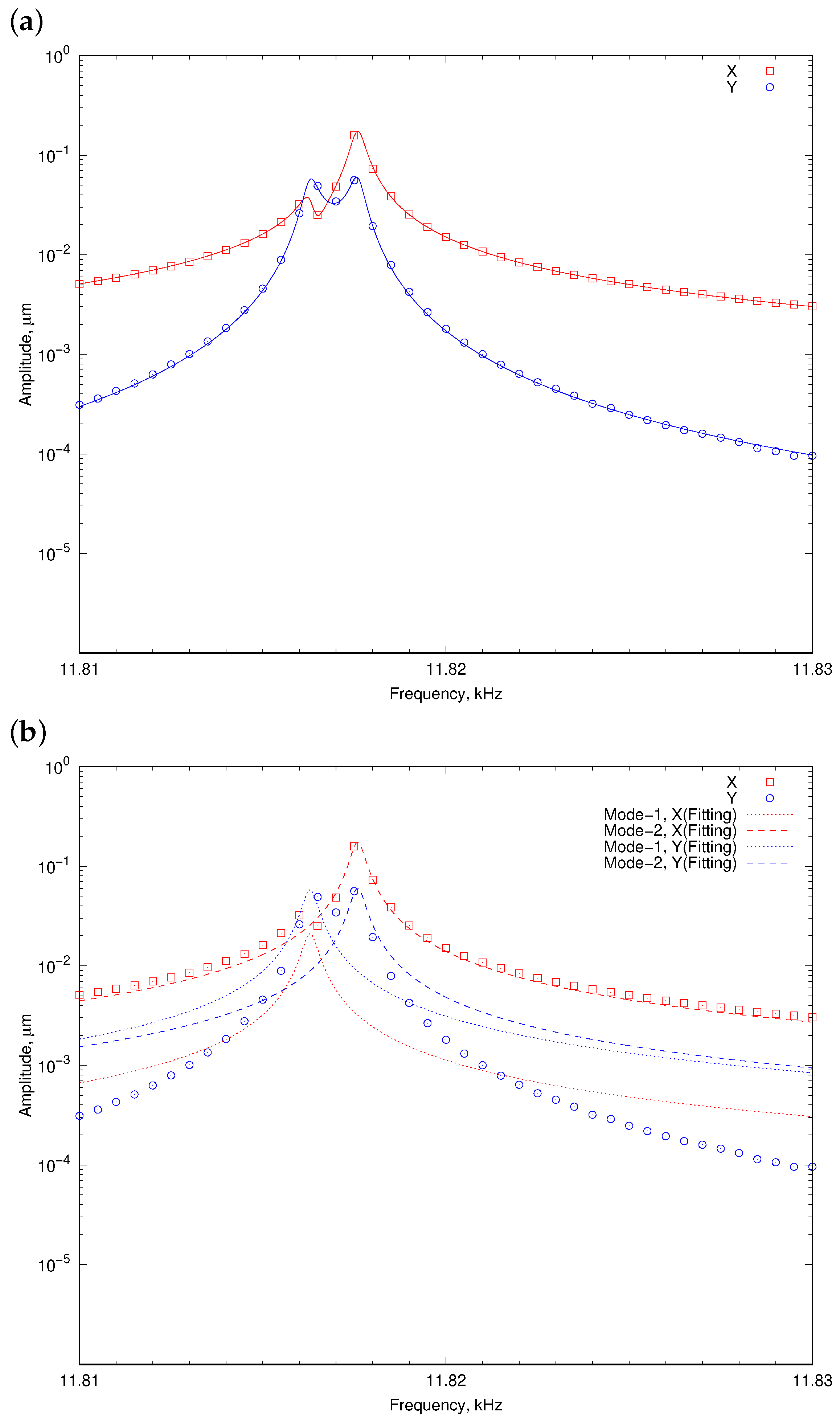 Sensors 24 04038 g013