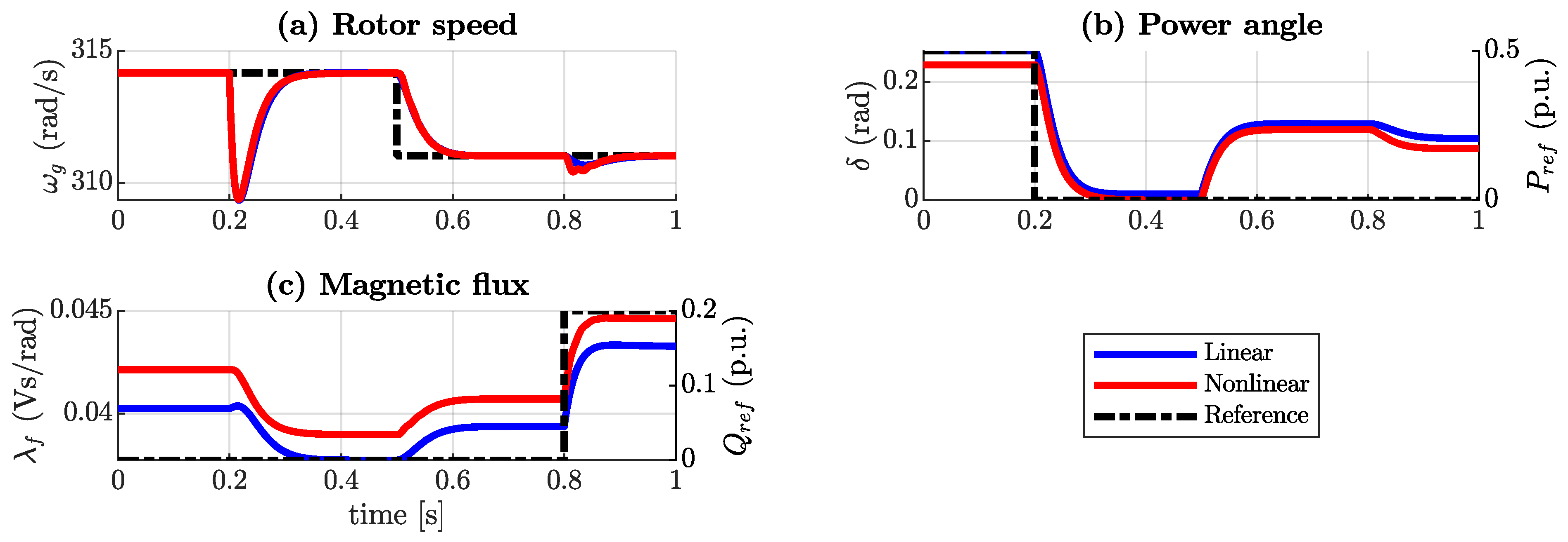 Sensors 24 04039 g005