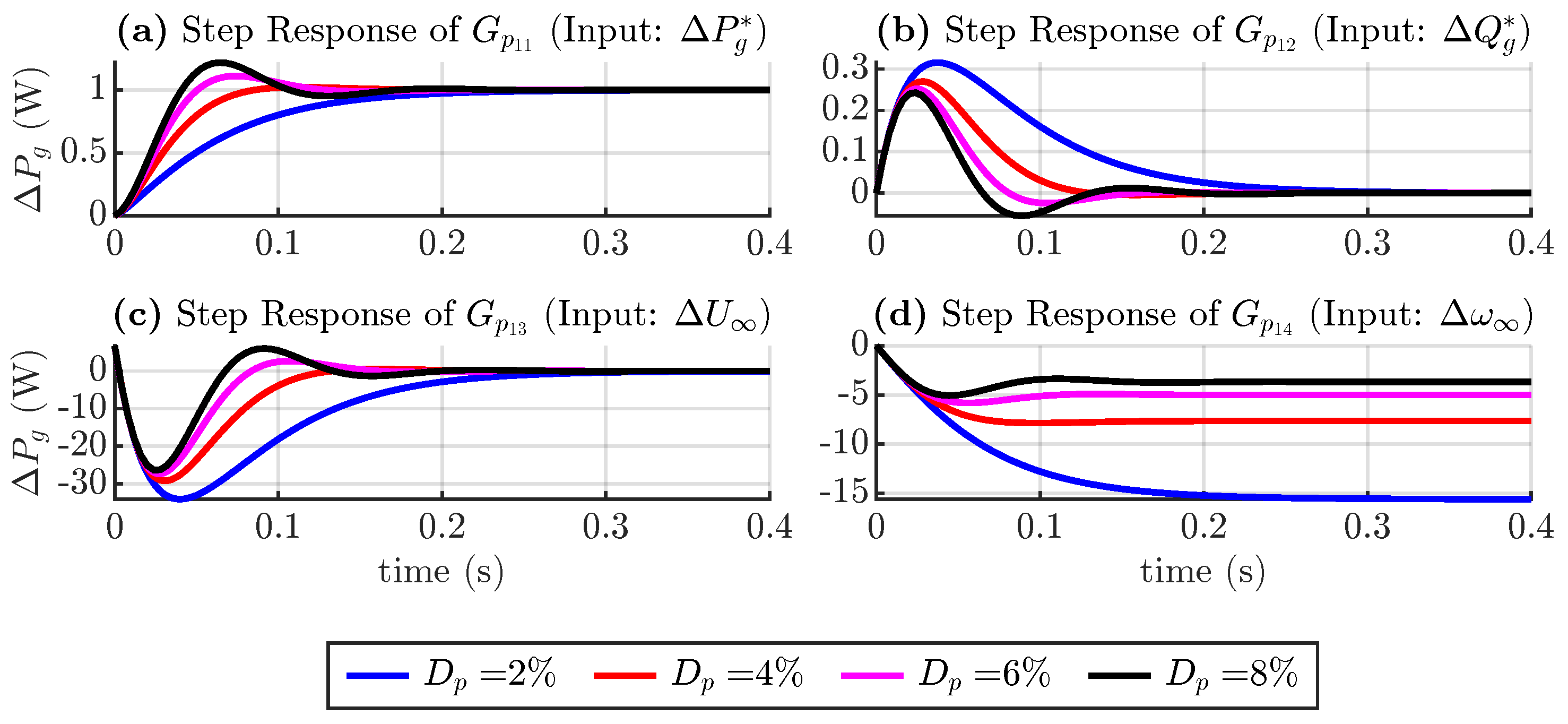 Sensors 24 04039 g006
