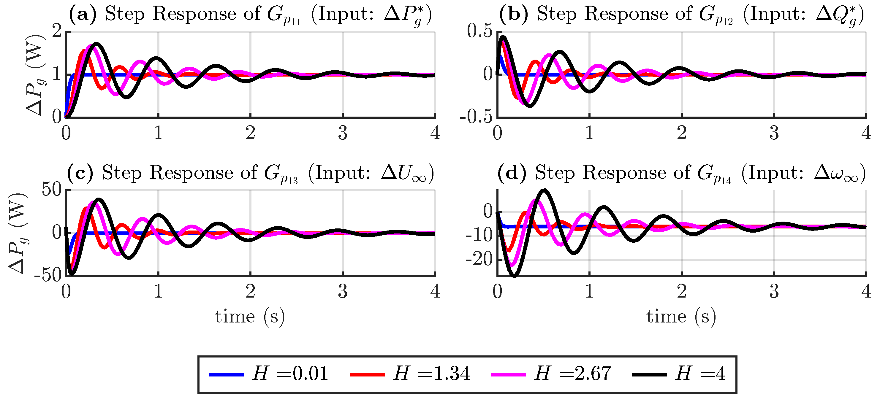 Sensors 24 04039 g007