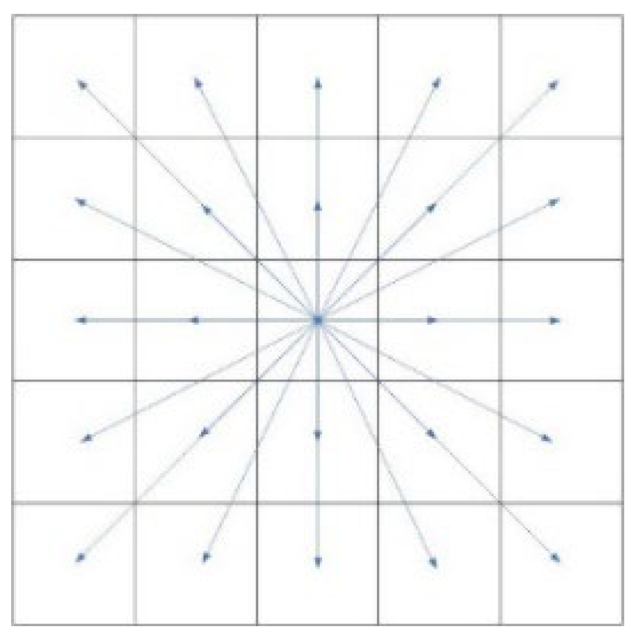 Sensors 24 04041 g005