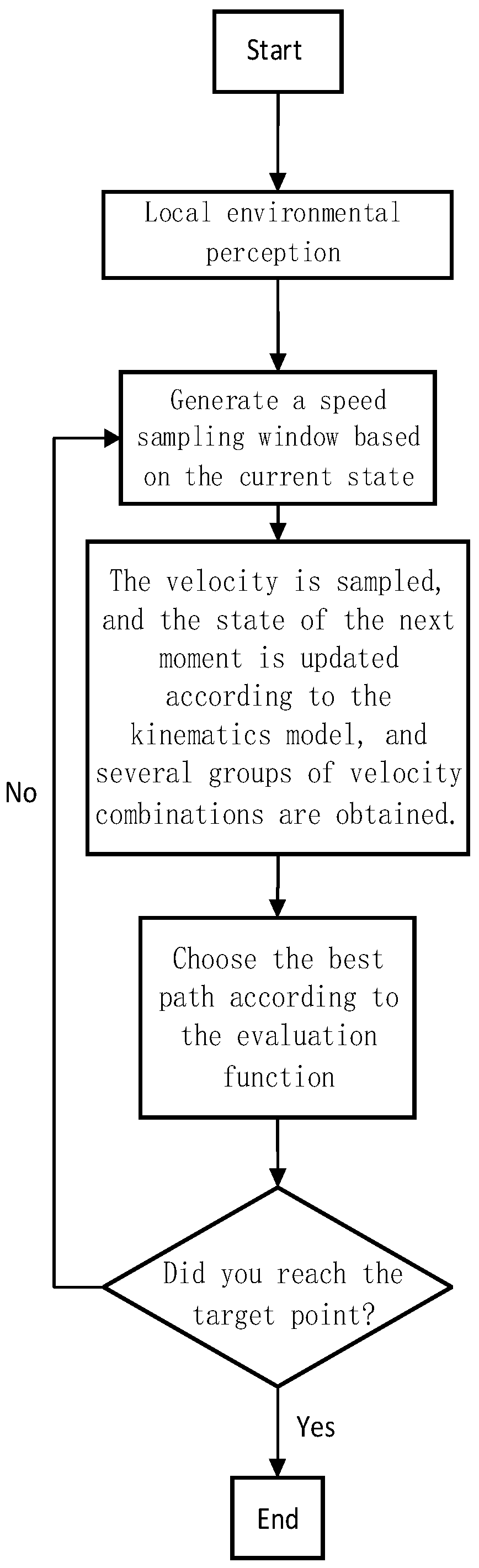 Sensors | Free Full-Text | Research on Path Planning Algorithm of ...