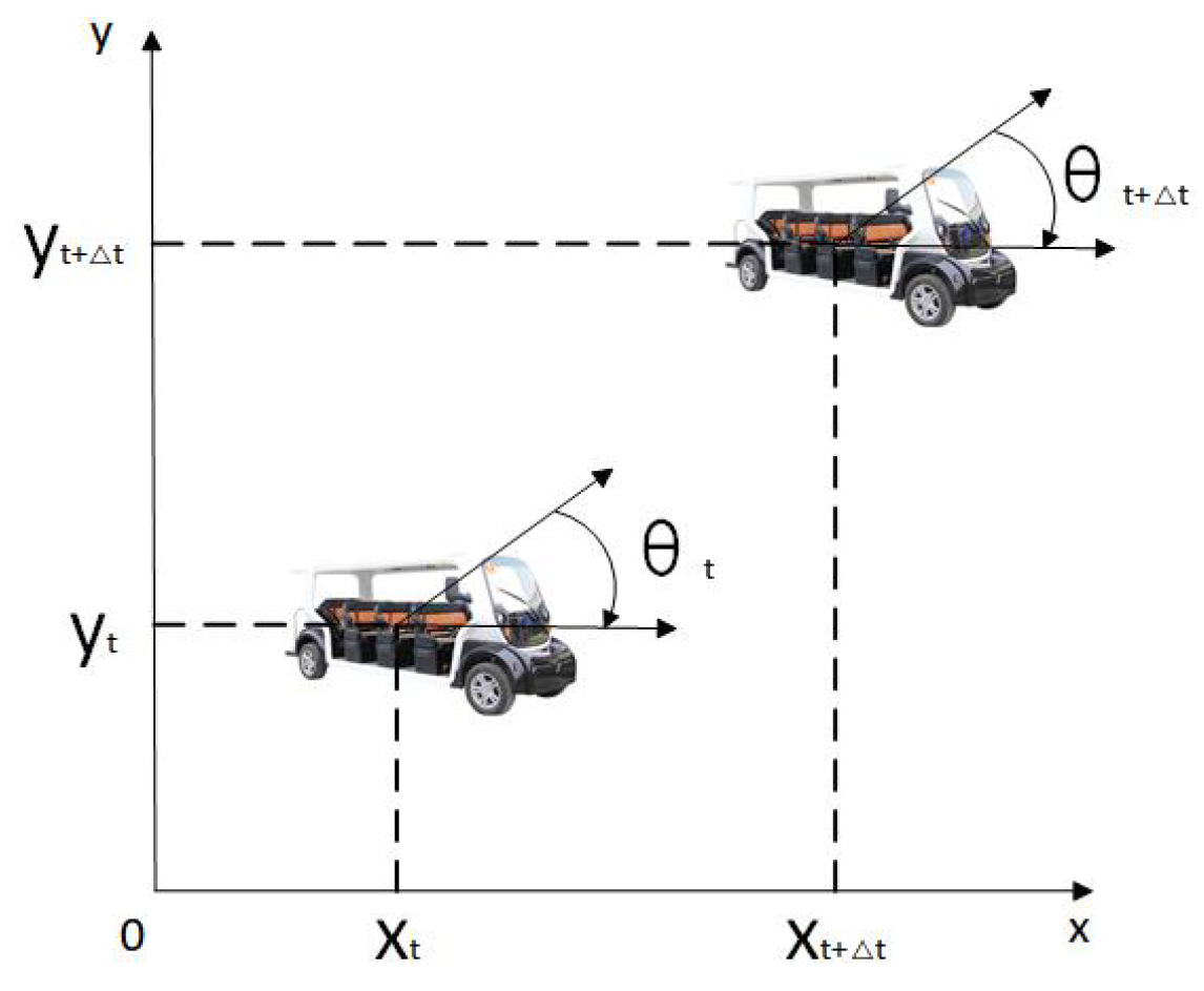 Sensors 24 04041 g010