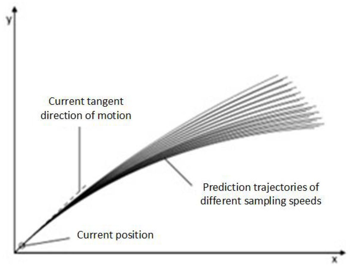 Sensors 24 04041 g012