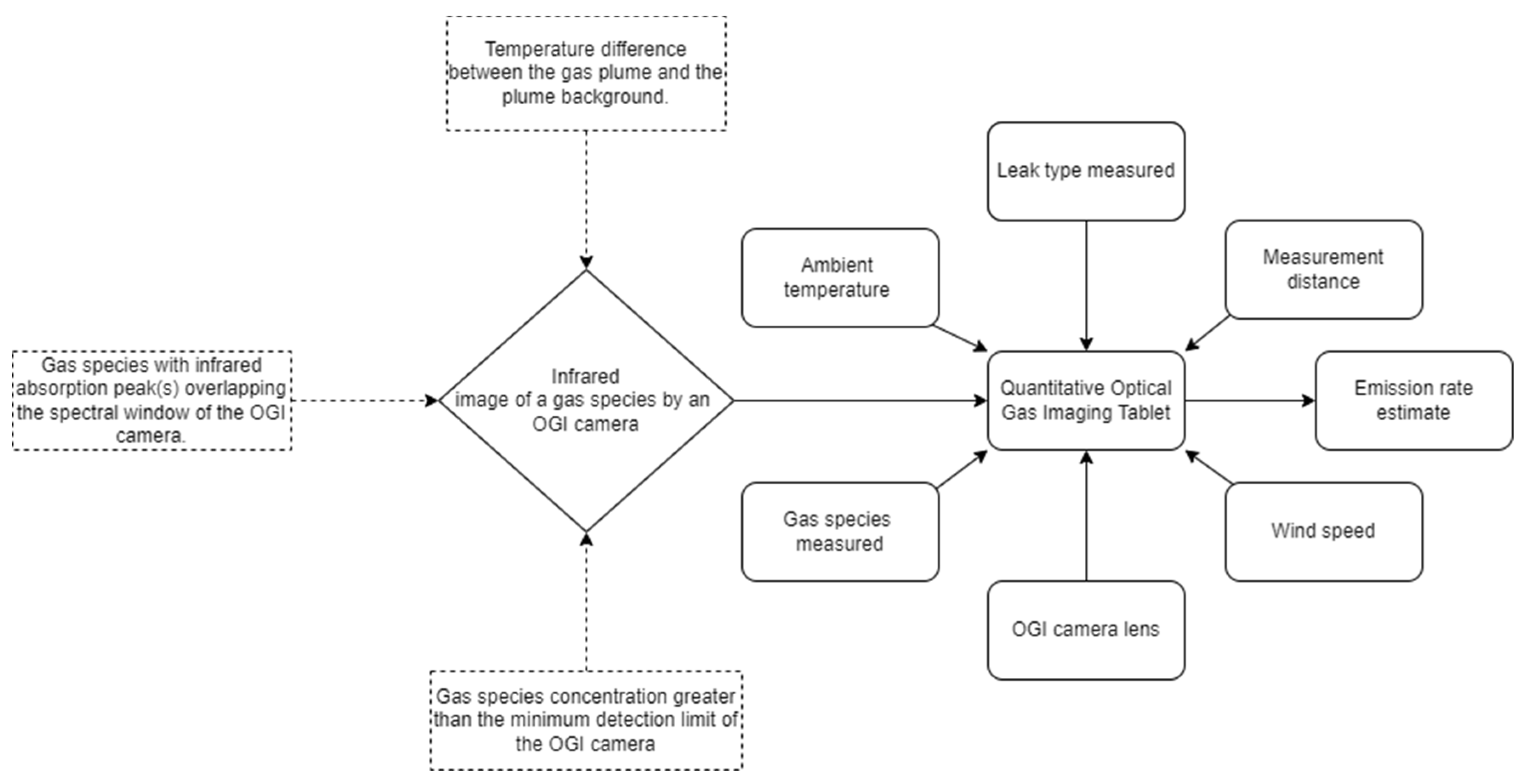 Sensors 24 04044 g001
