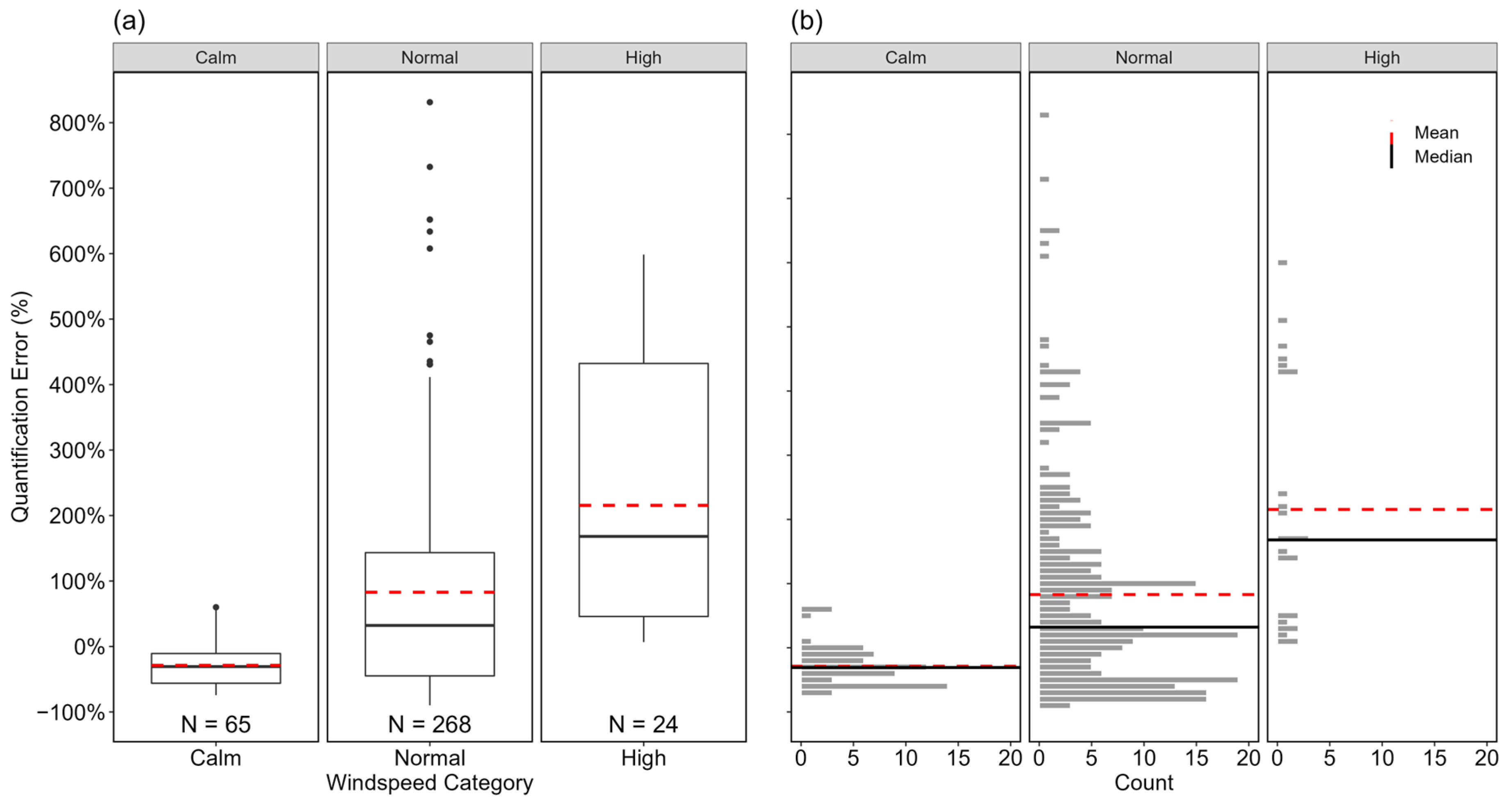 Sensors 24 04044 g006