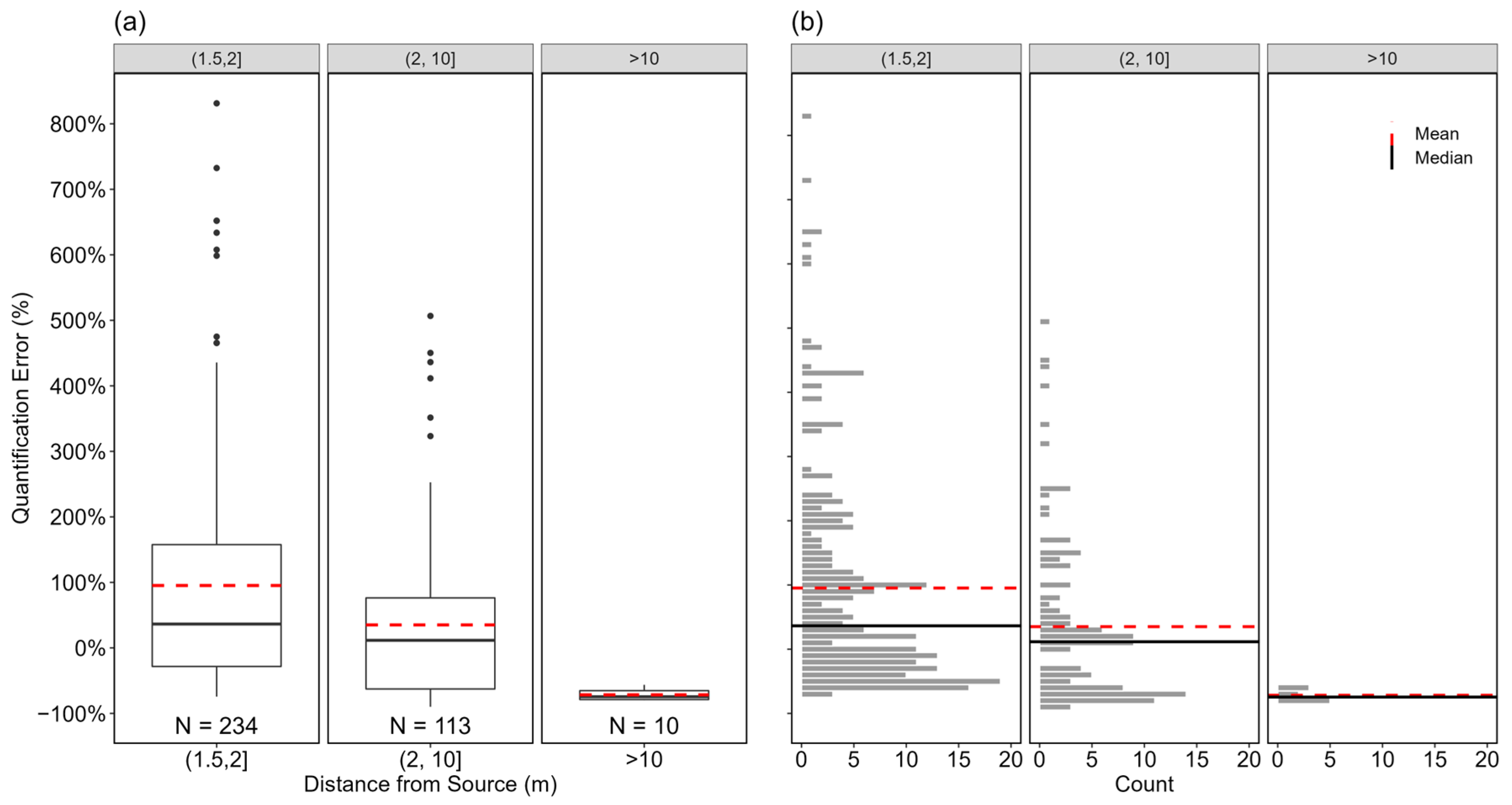 Sensors 24 04044 g007