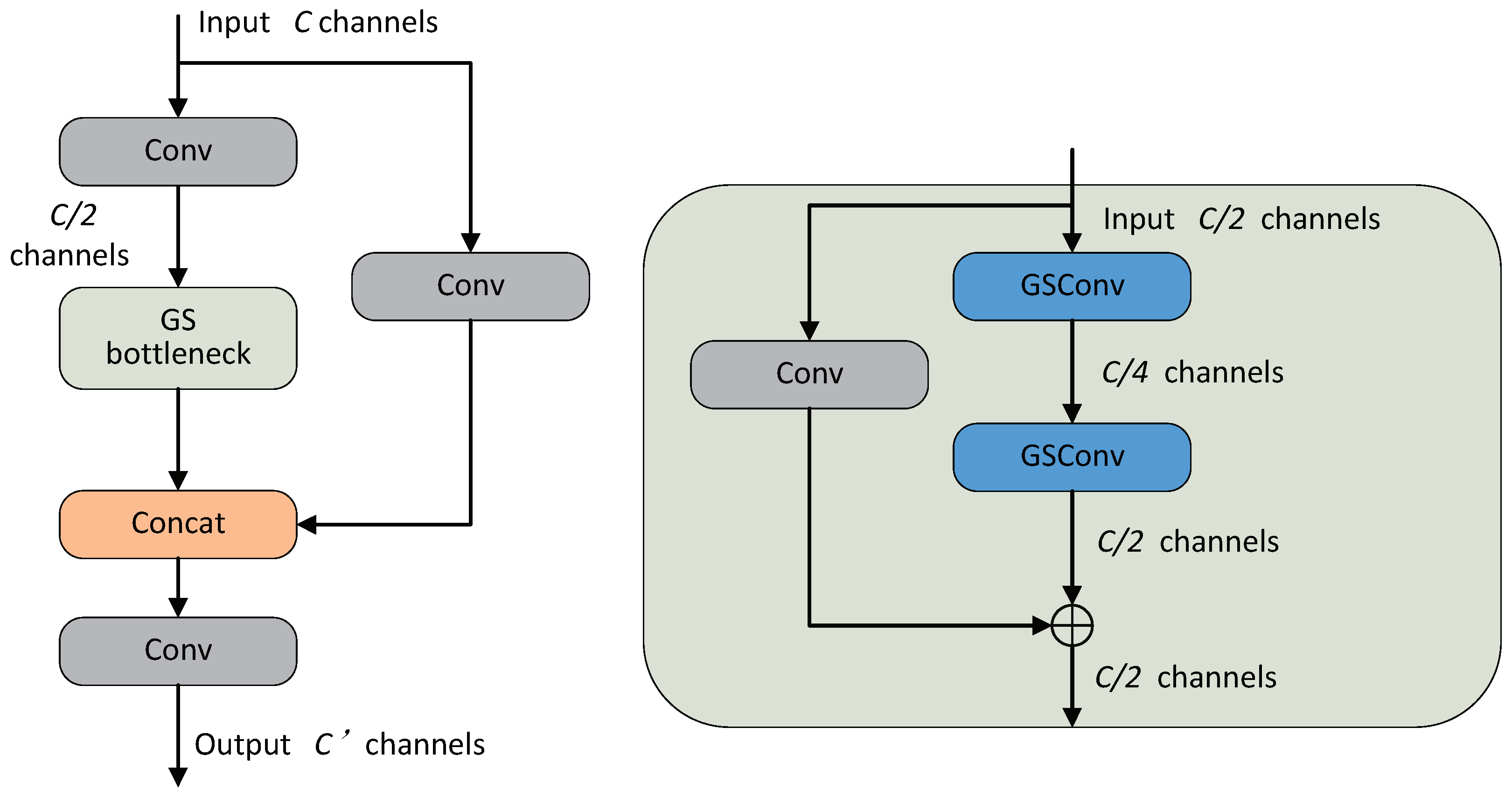 Sensors 24 04045 g004