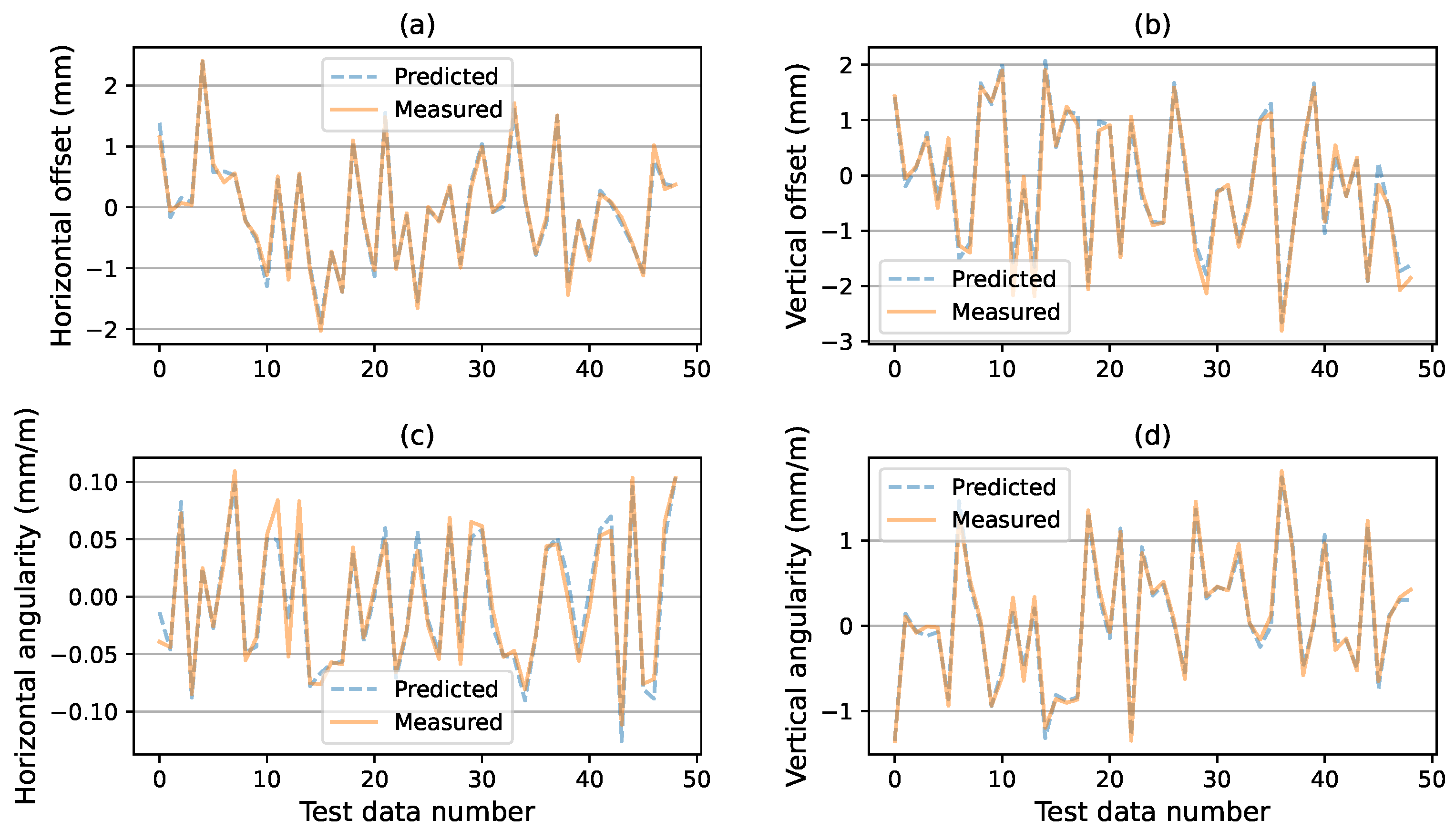 Sensors 24 04049 g006