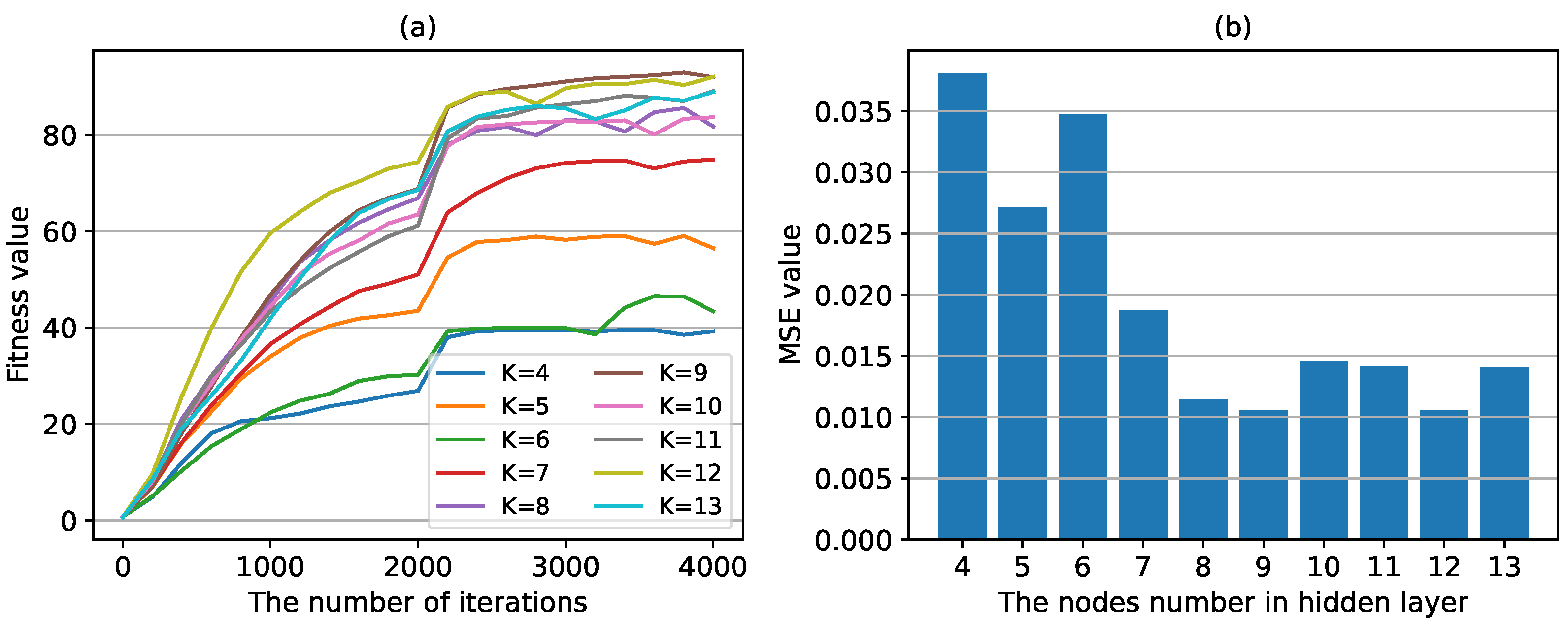 Sensors 24 04049 g008