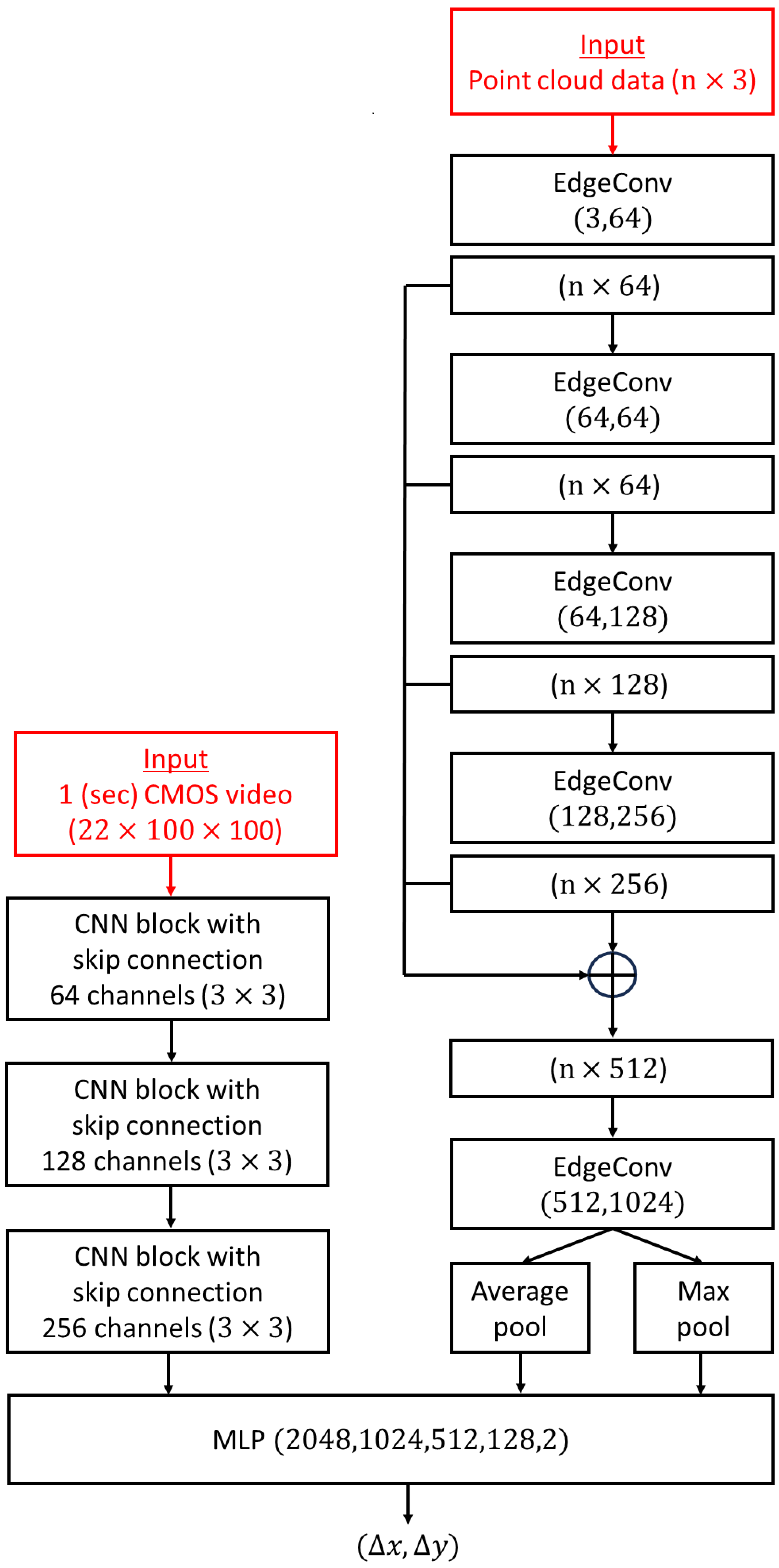 Sensors 24 04050 g005