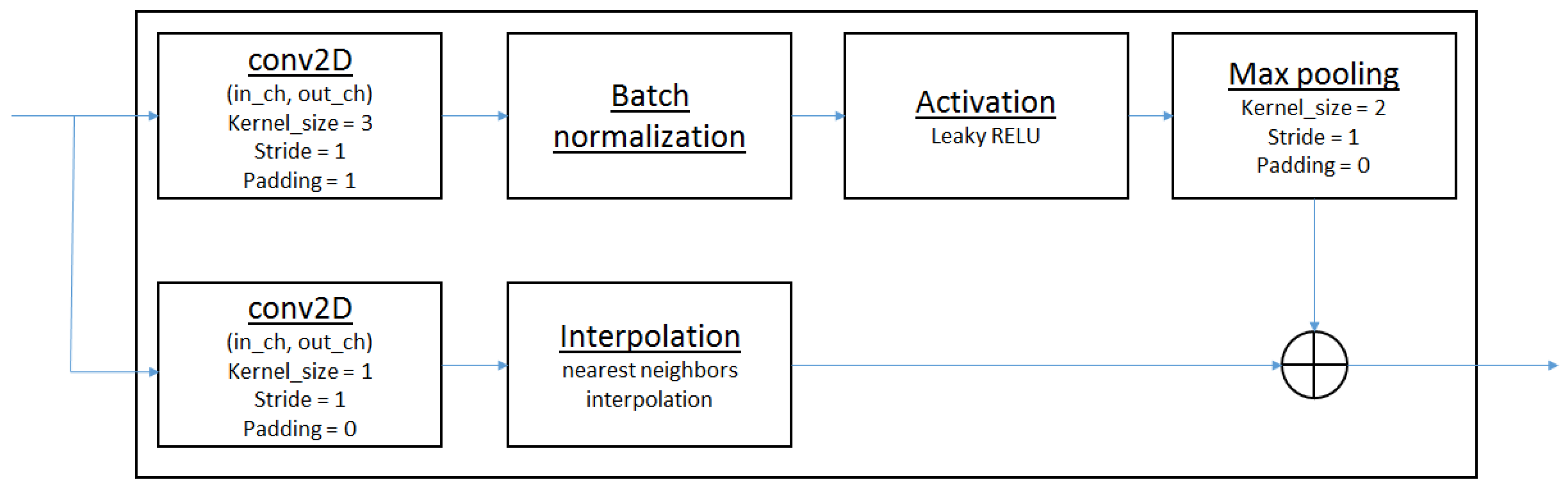 Sensors 24 04050 g006
