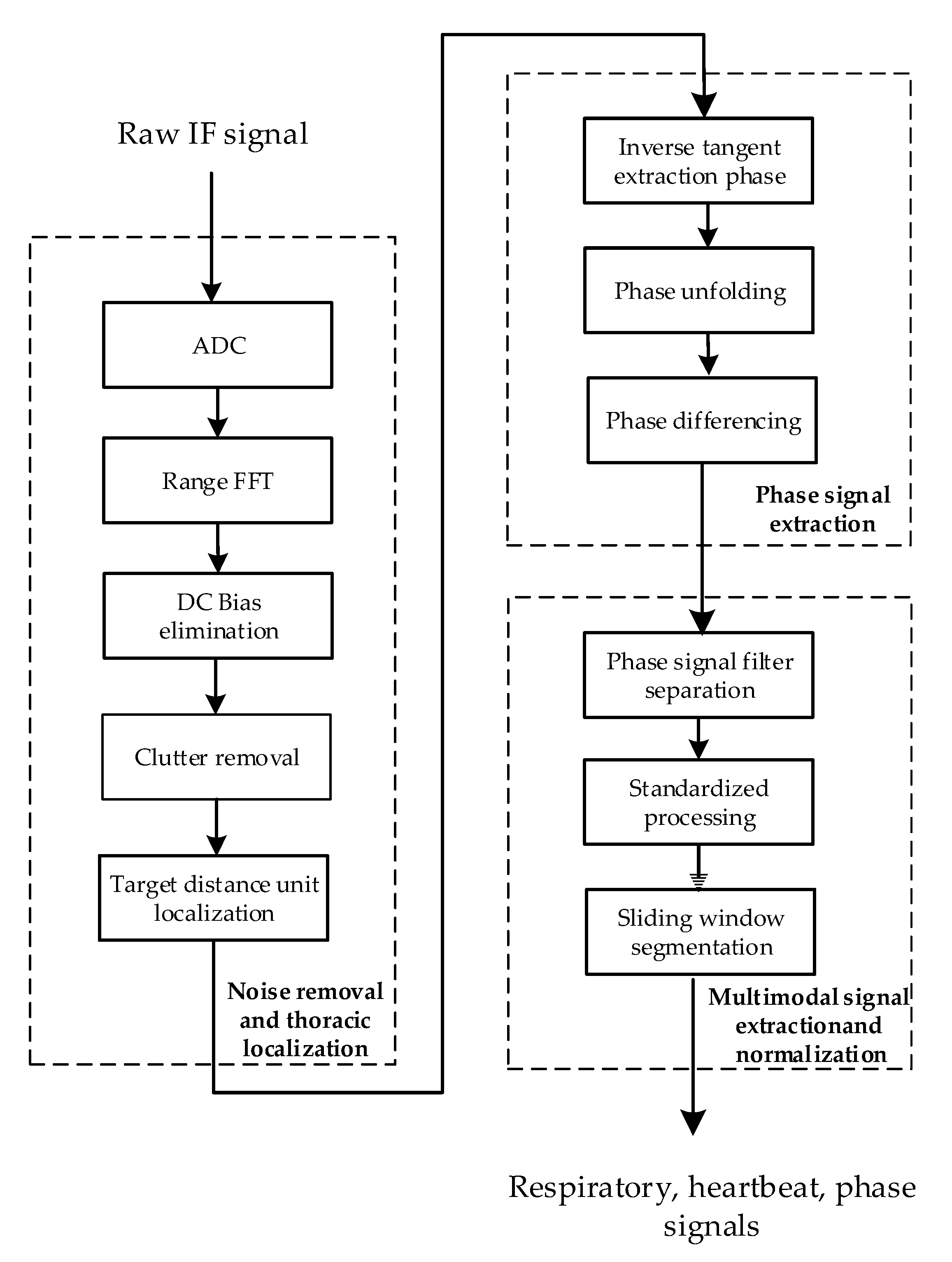 Sensors 24 04051 g002