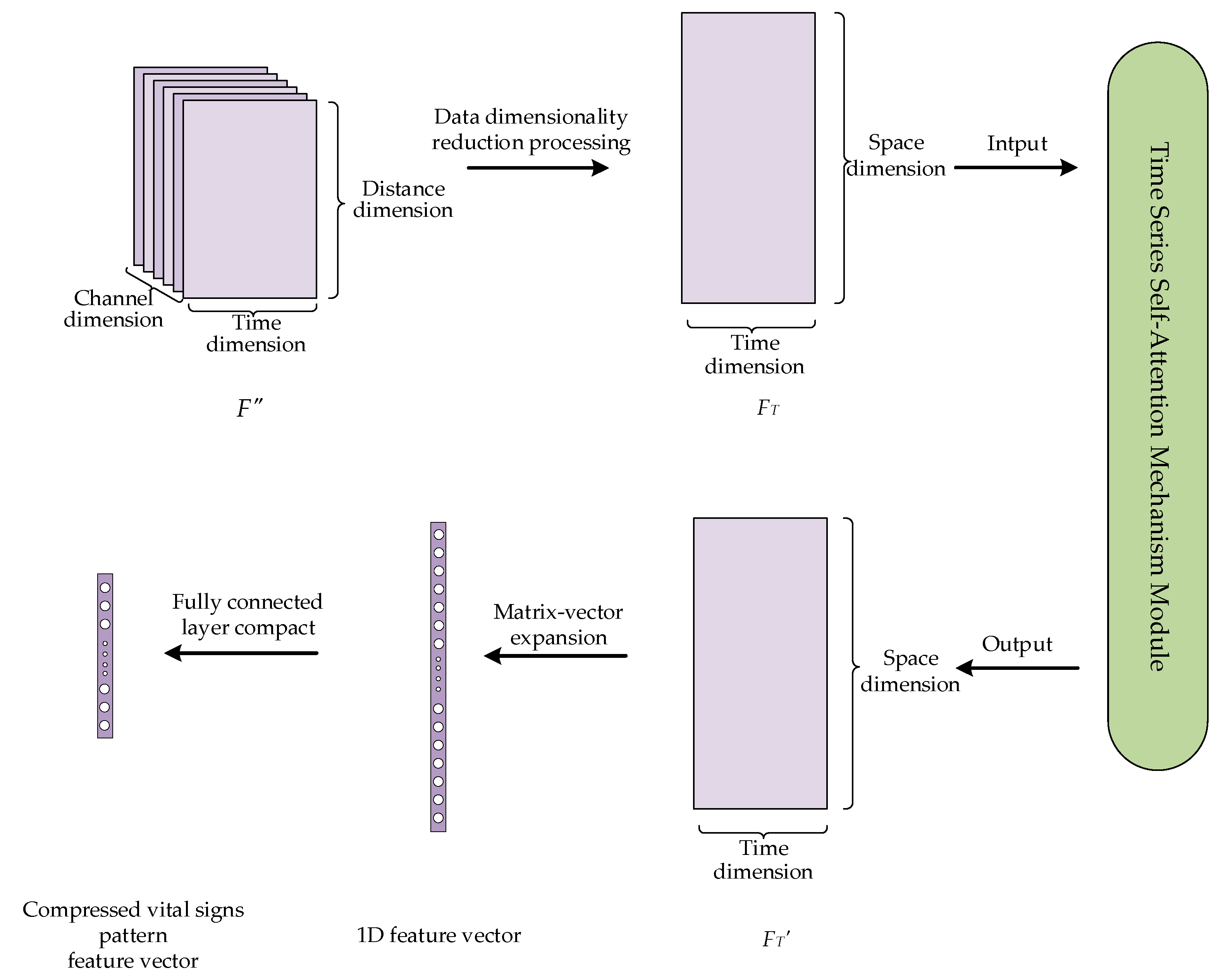 Sensors 24 04051 g010
