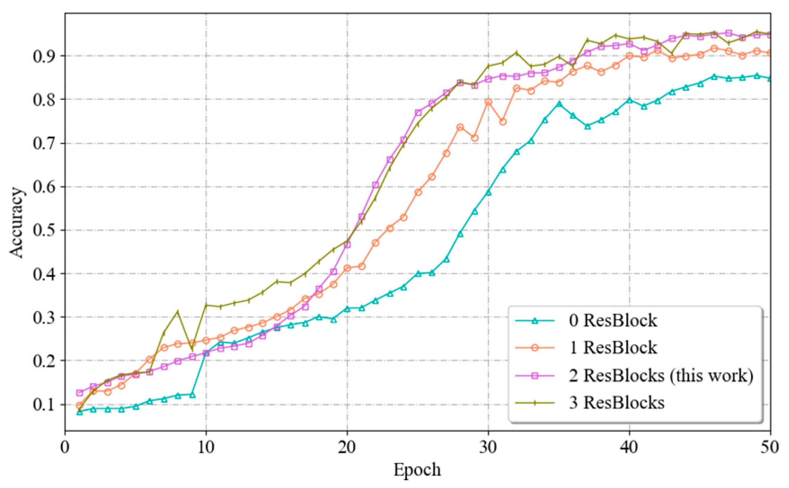 Sensors 24 04051 g013