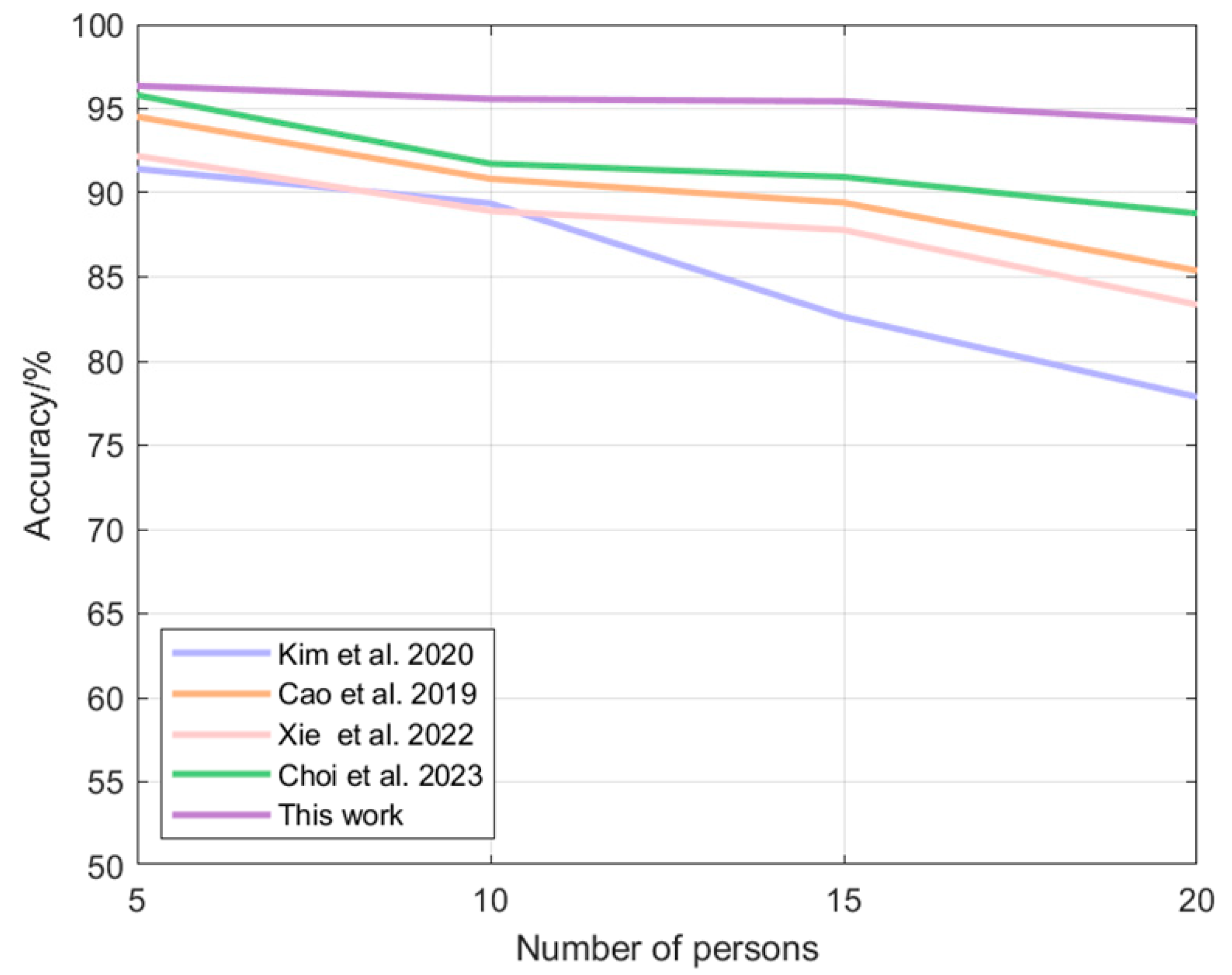 Sensors 24 04051 g016