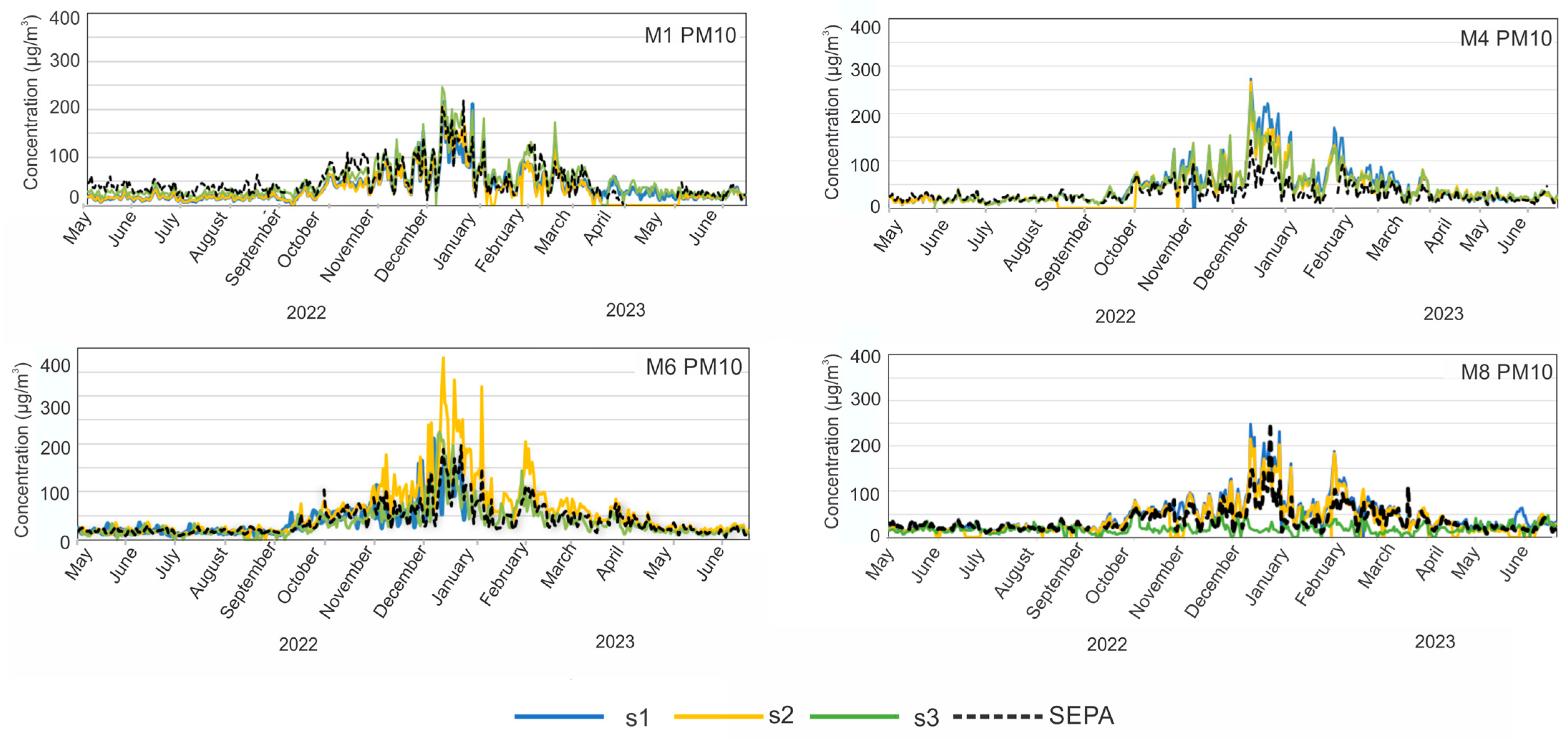 Sensors 24 04052 g003