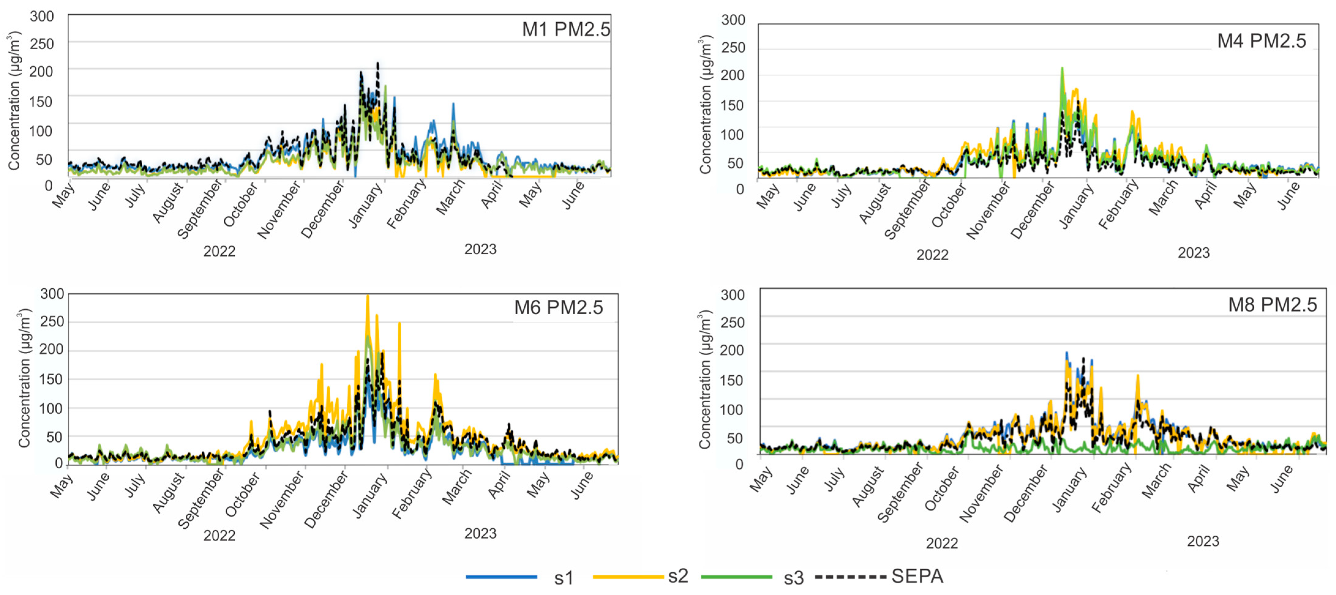 Sensors 24 04052 g004