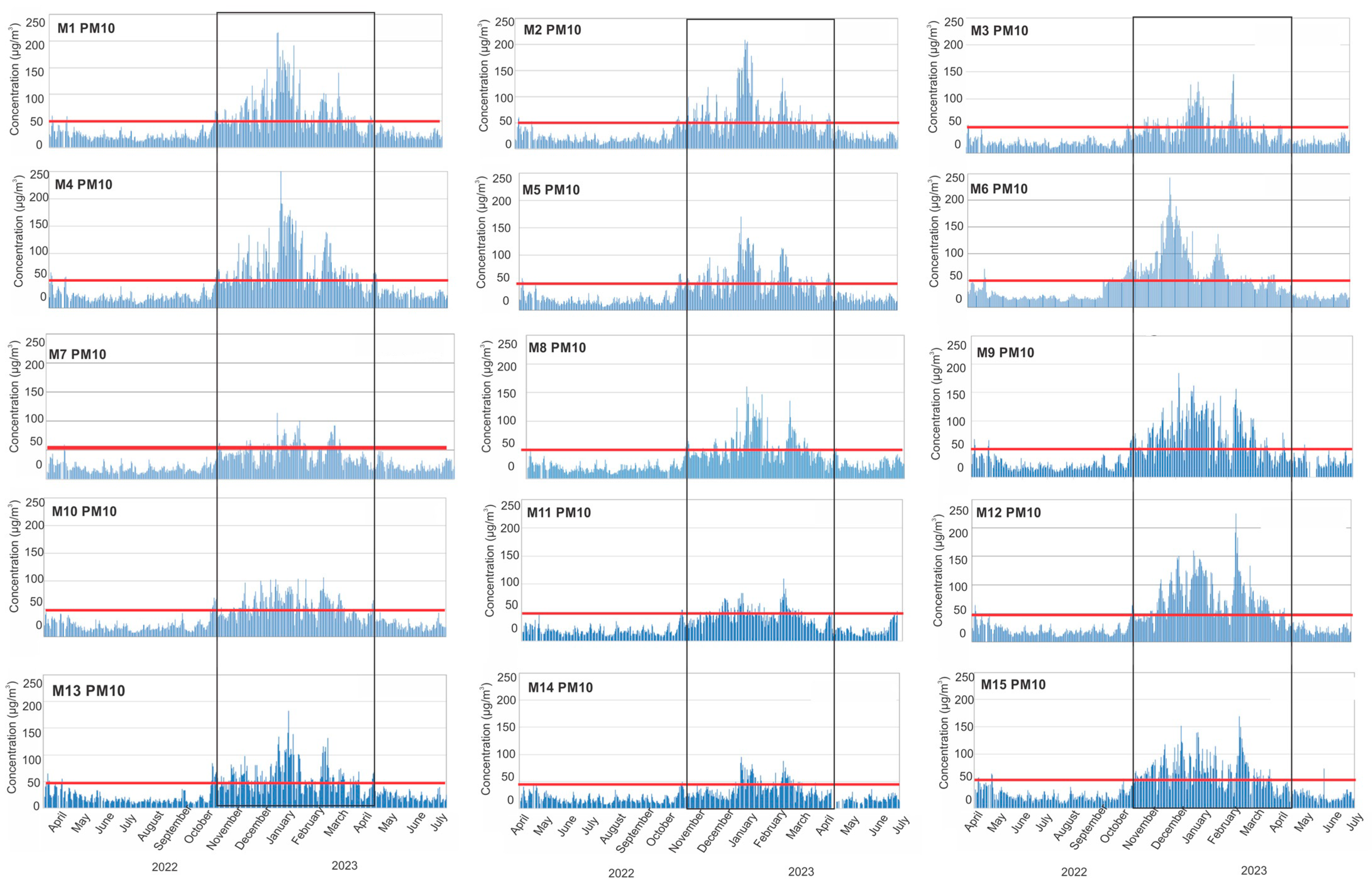 Sensors 24 04052 g005