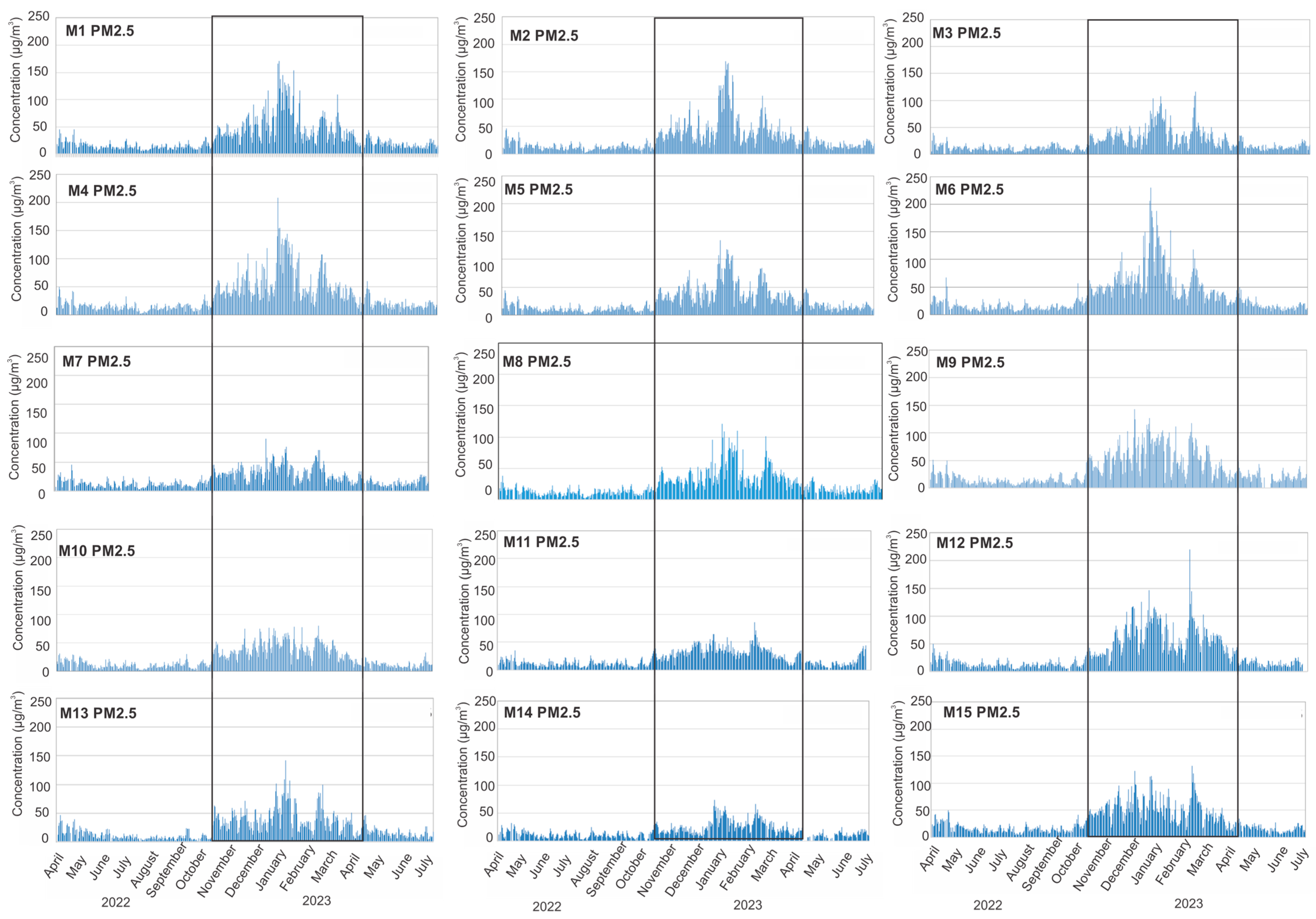 Sensors 24 04052 g006
