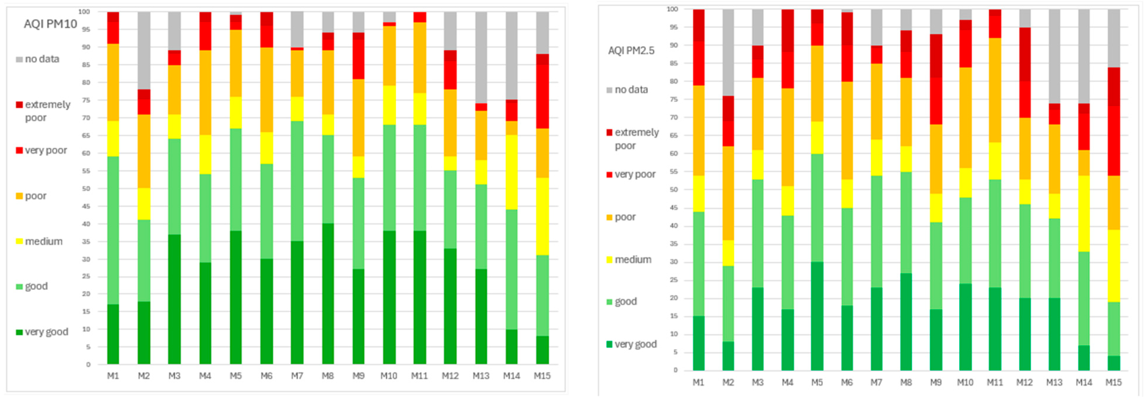 Sensors 24 04052 g007