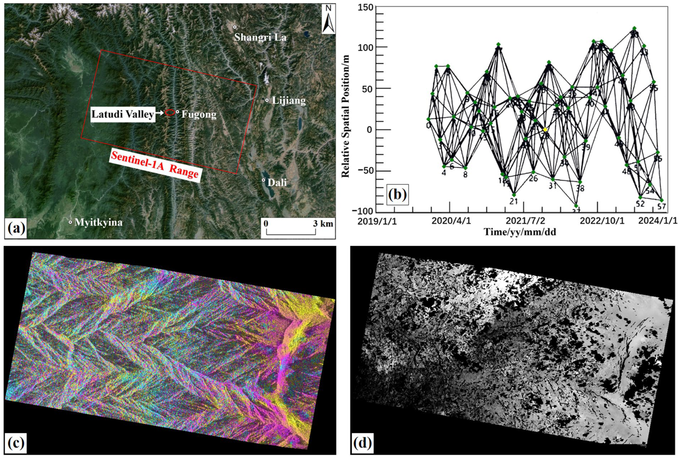 Sensors 24 04057 g004
