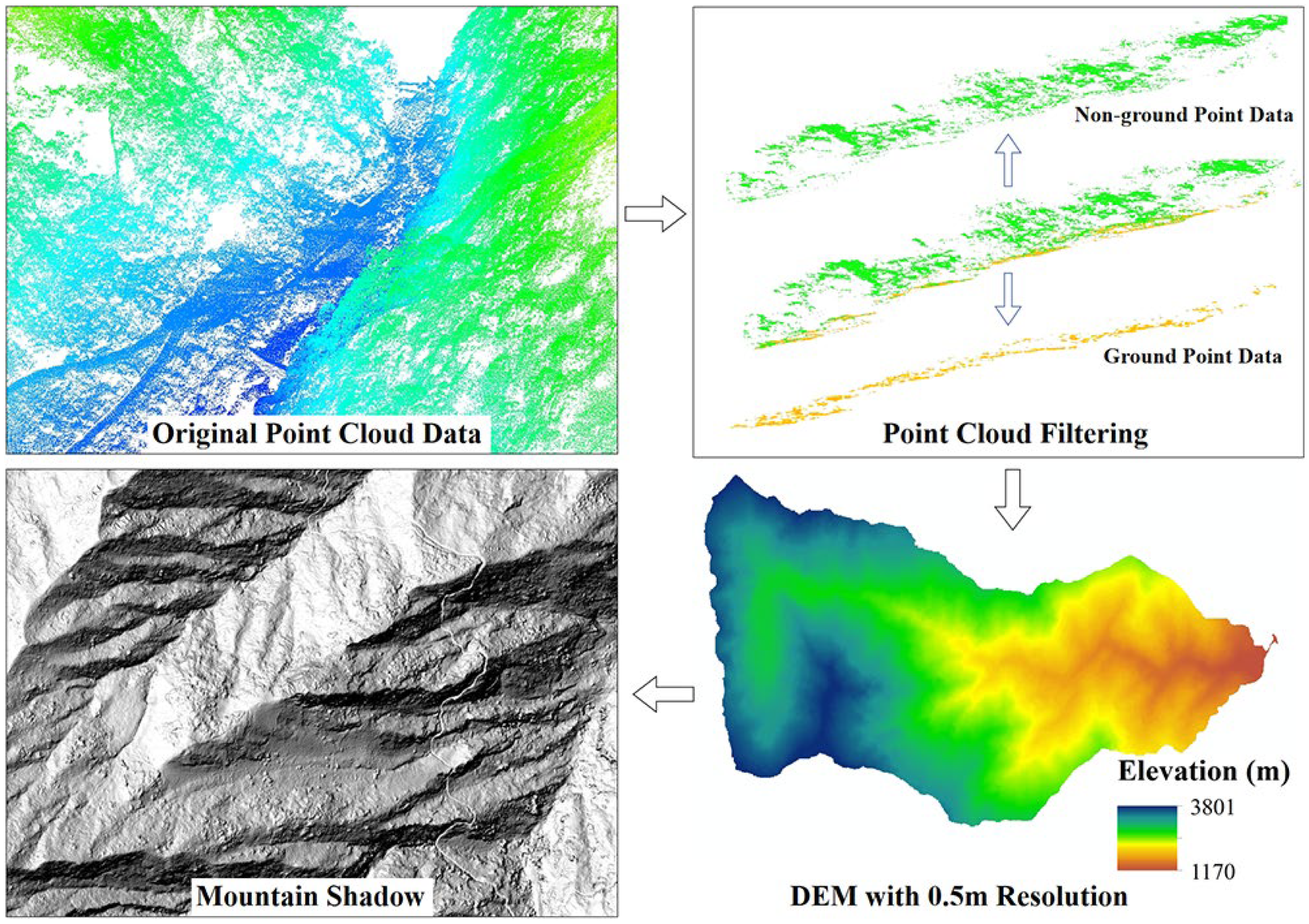Sensors 24 04057 g005