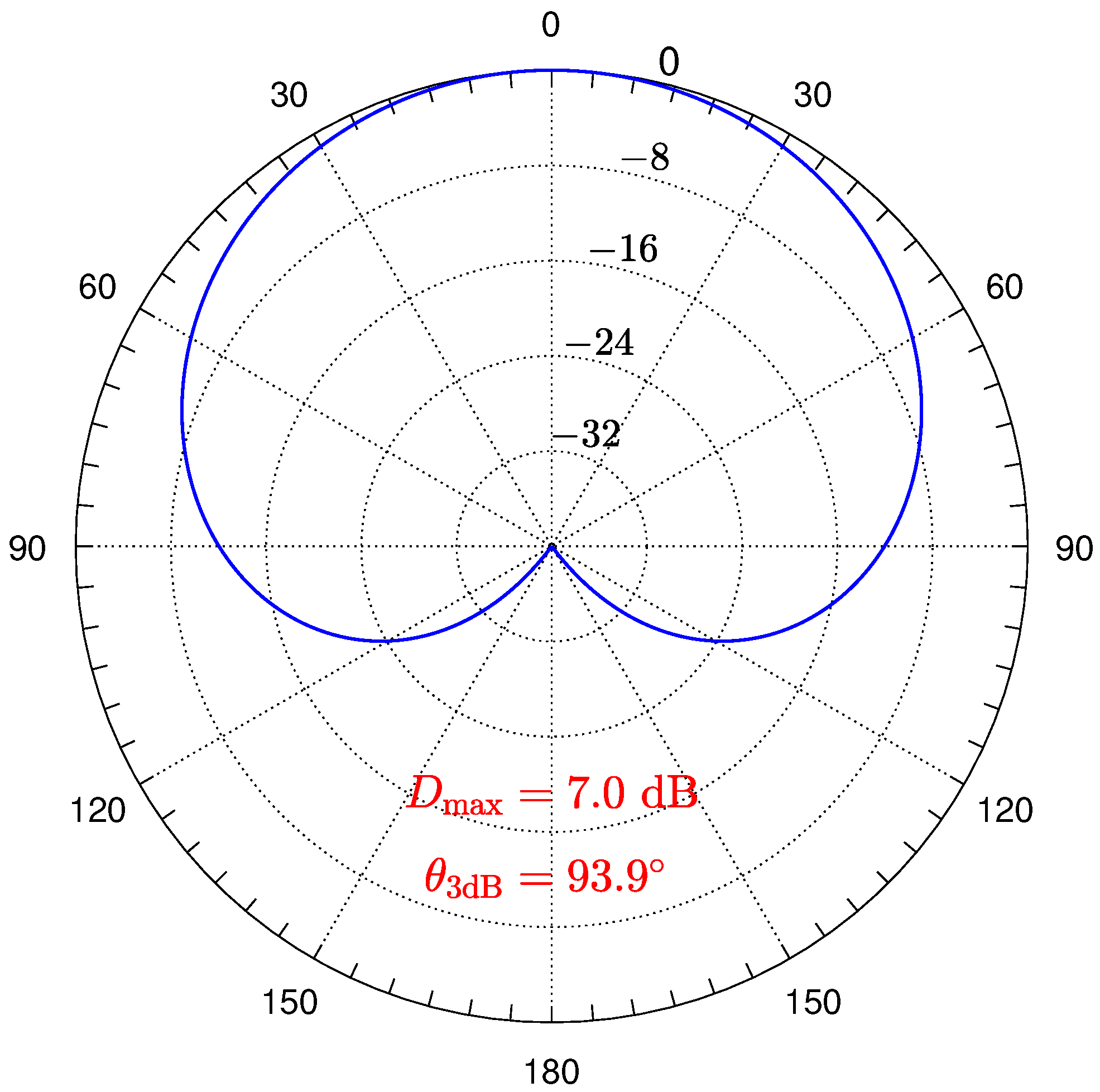 Sensors 24 04059 g008