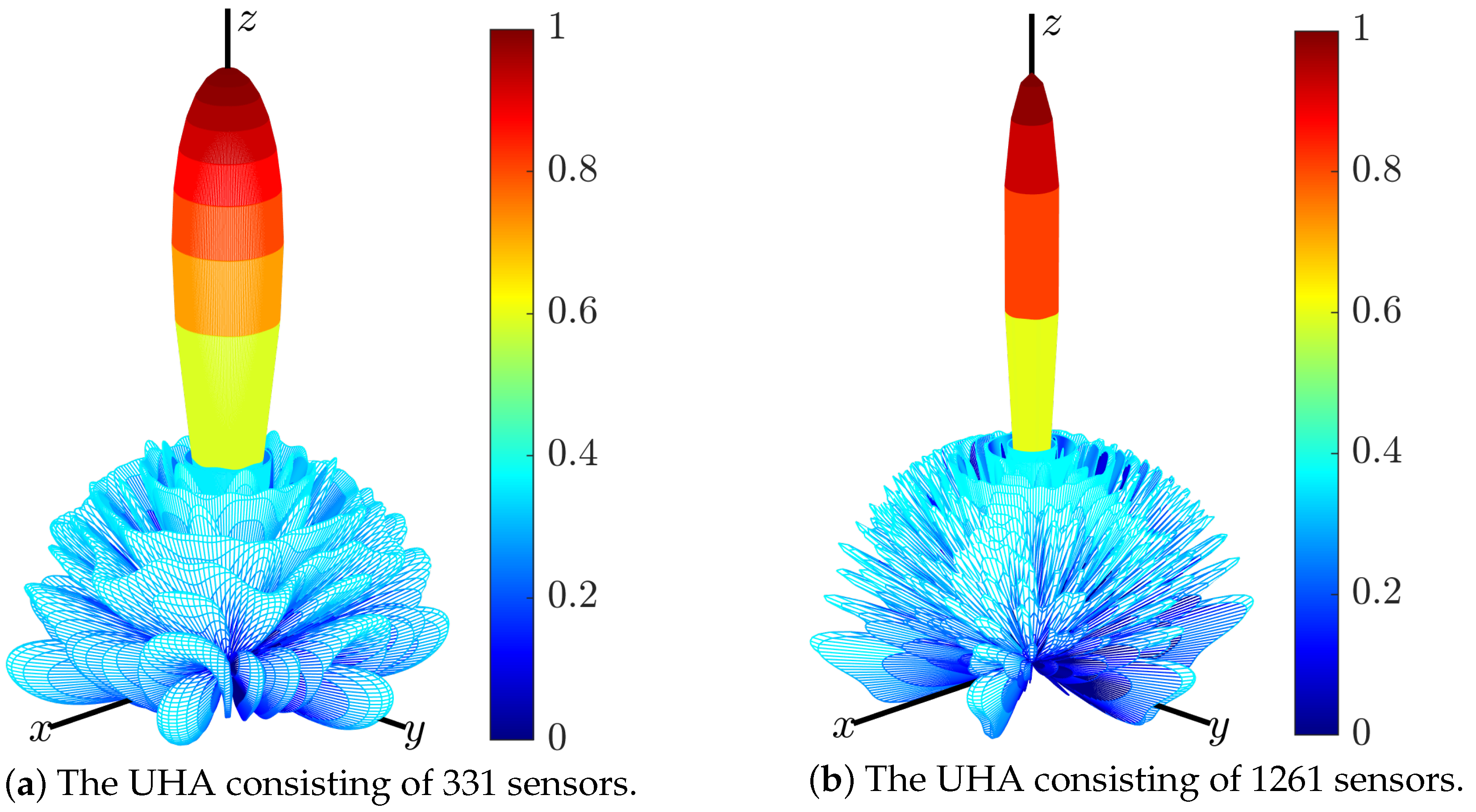 Sensors 24 04059 g009