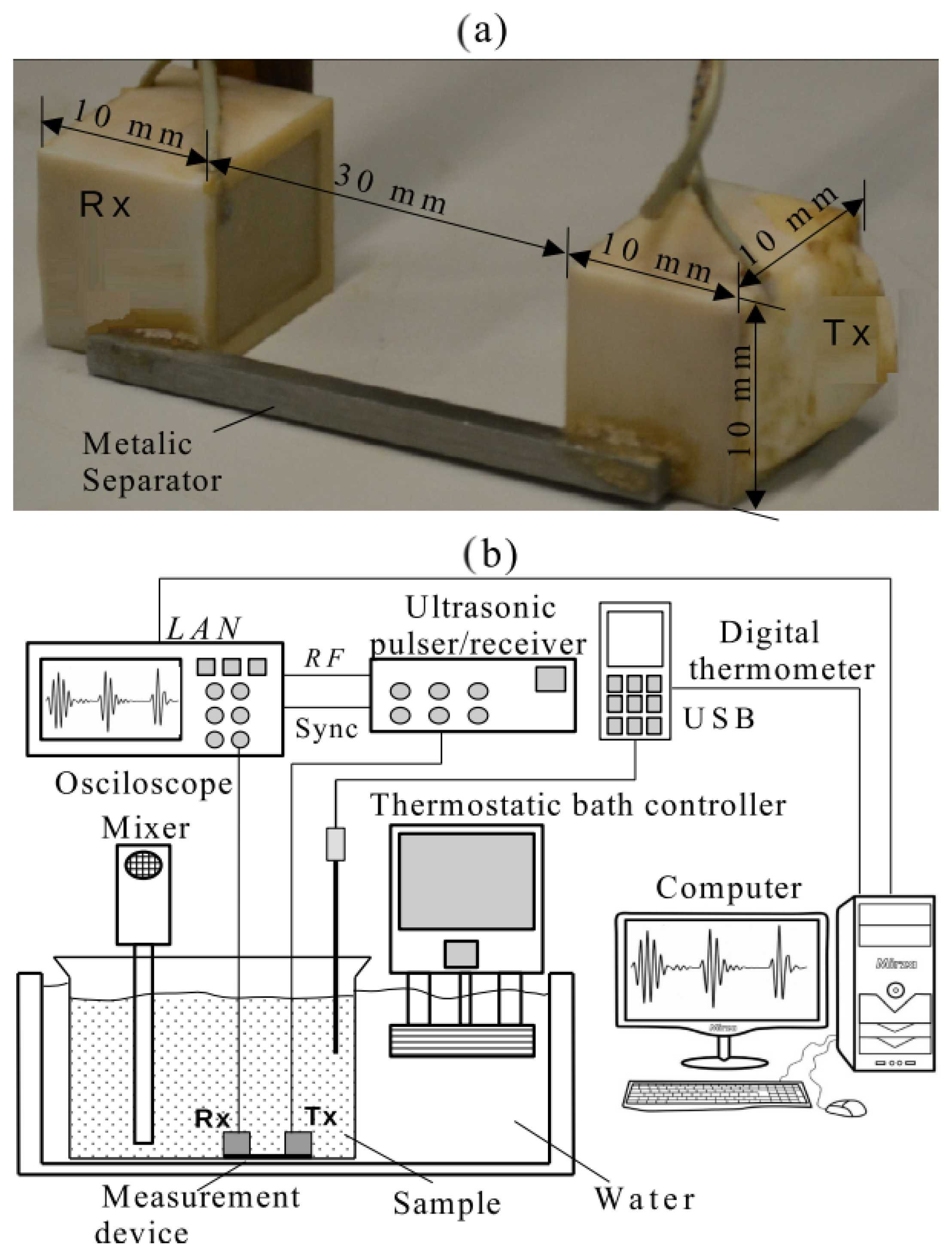 Sensors 24 04061 g003