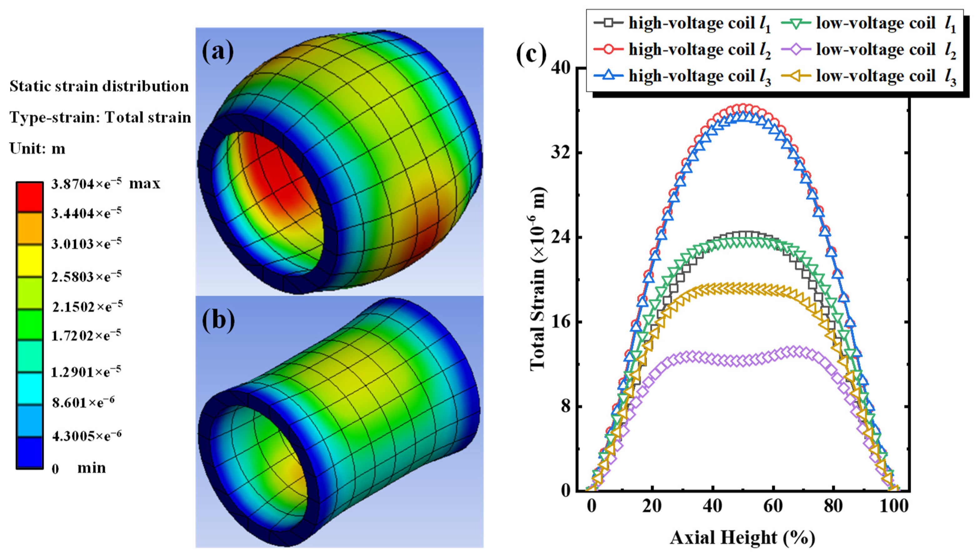 Sensors 24 04062 g005