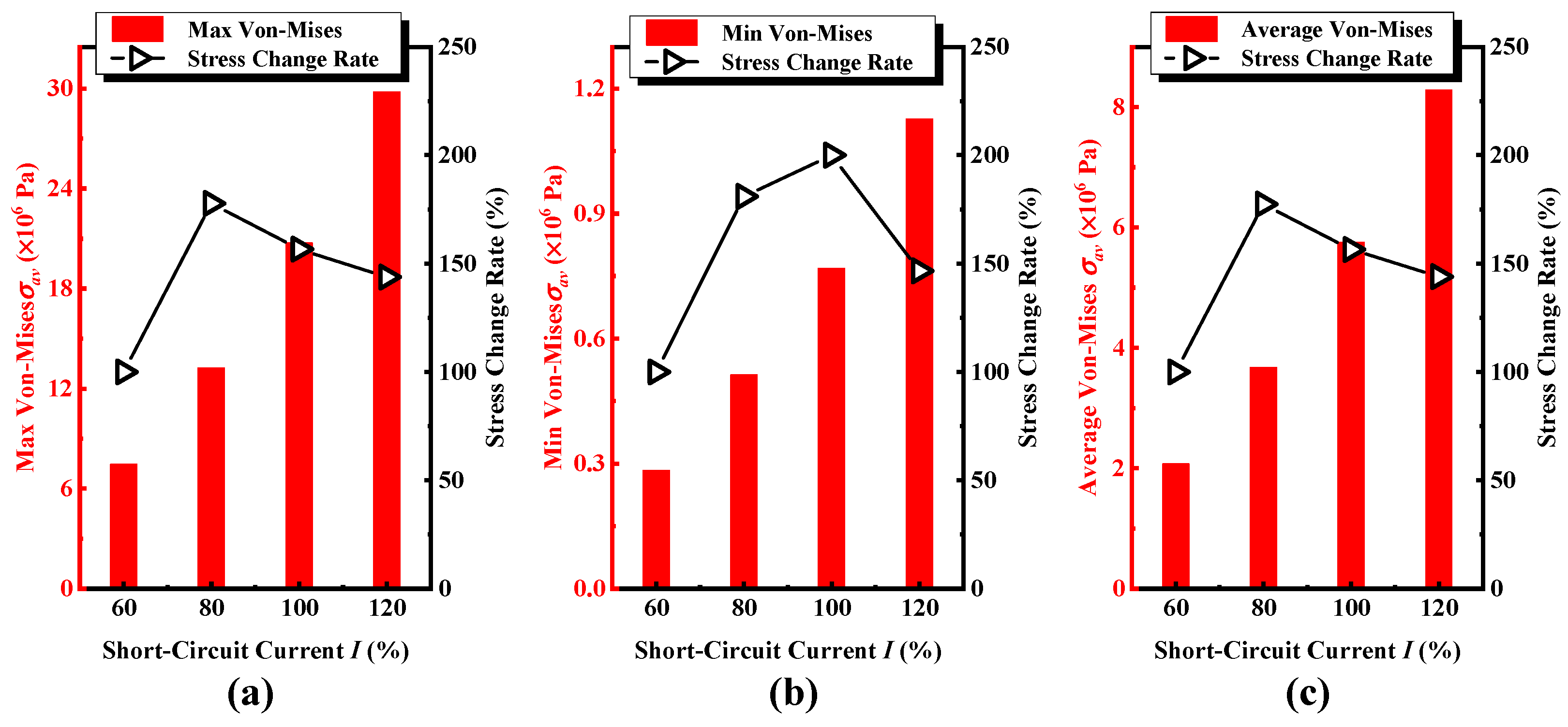 Sensors 24 04062 g006