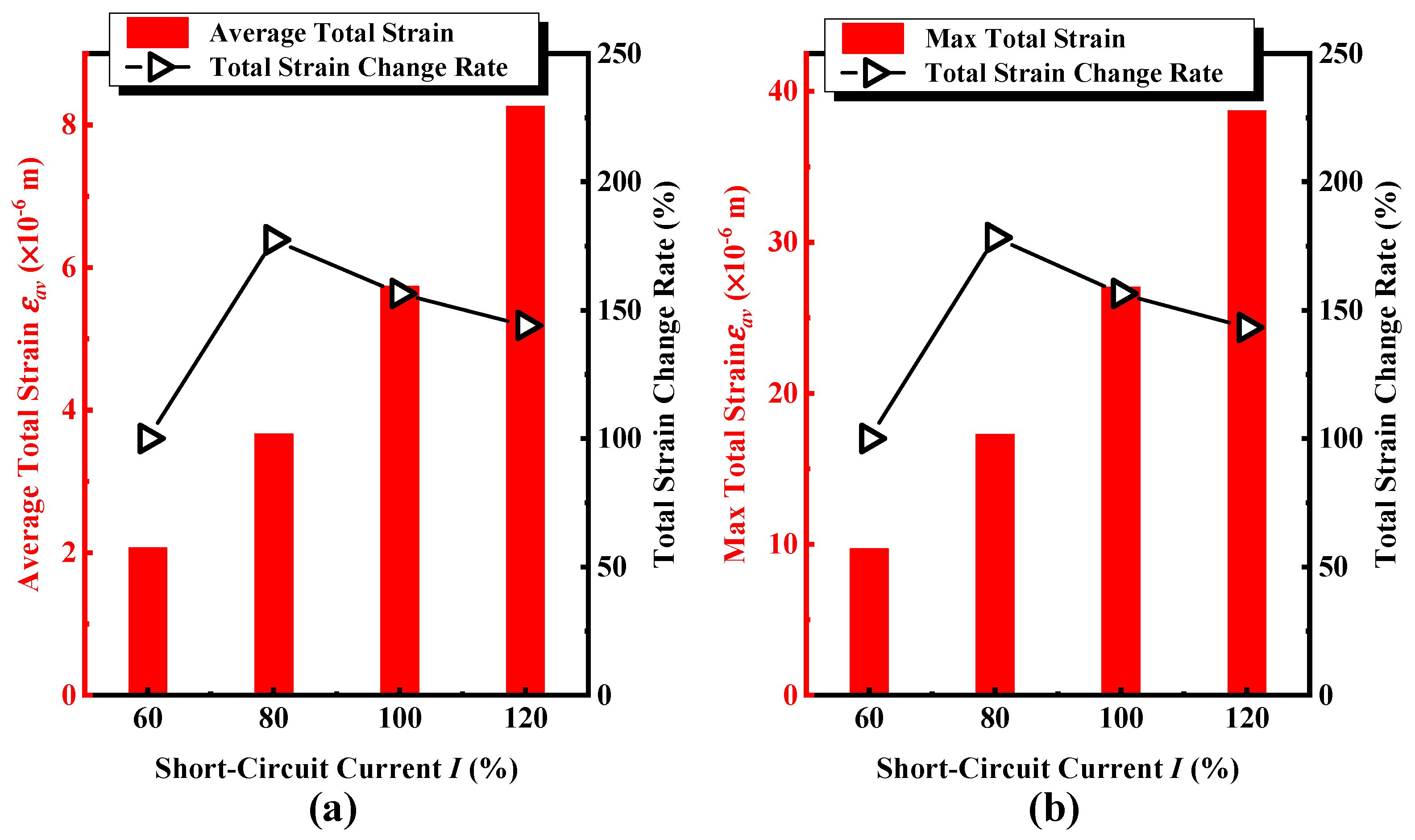 Sensors 24 04062 g007