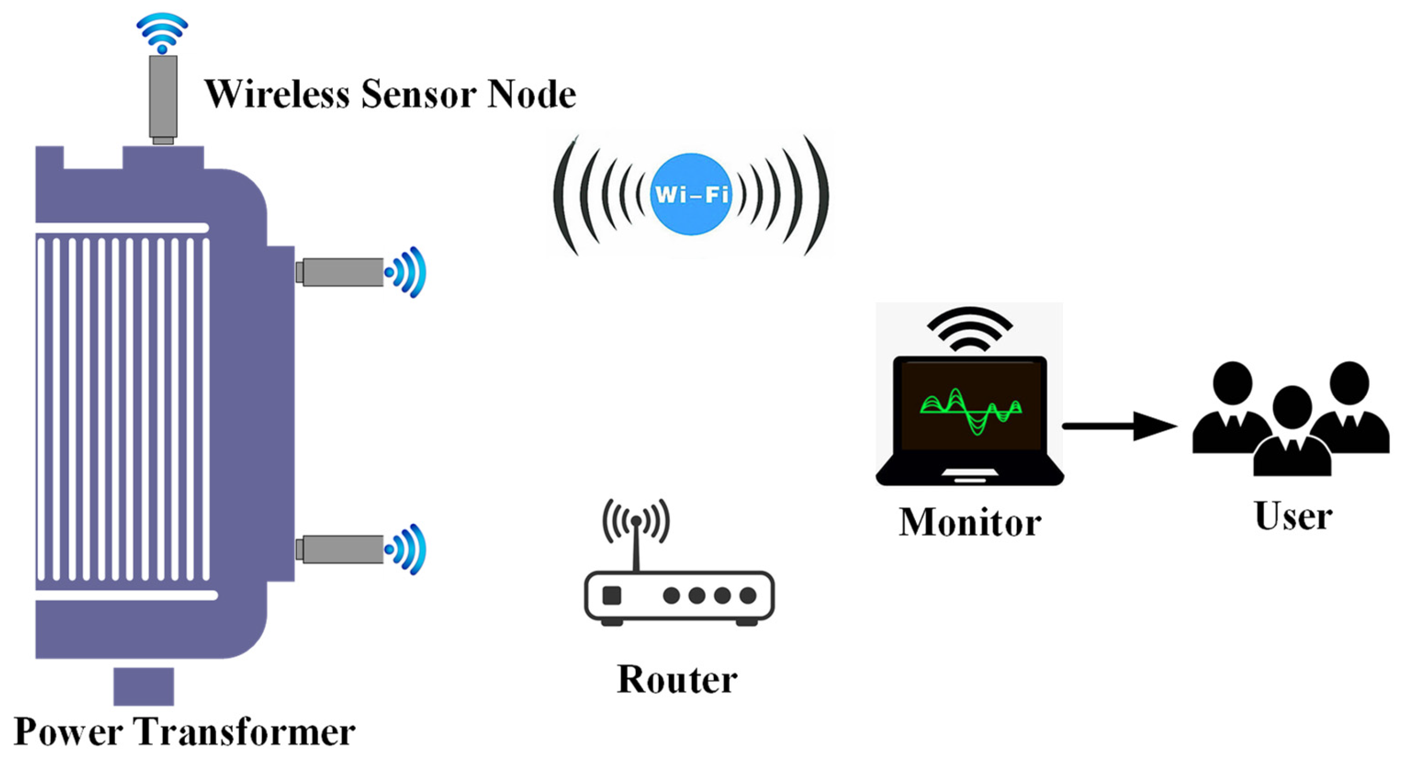 Sensors 24 04062 g008