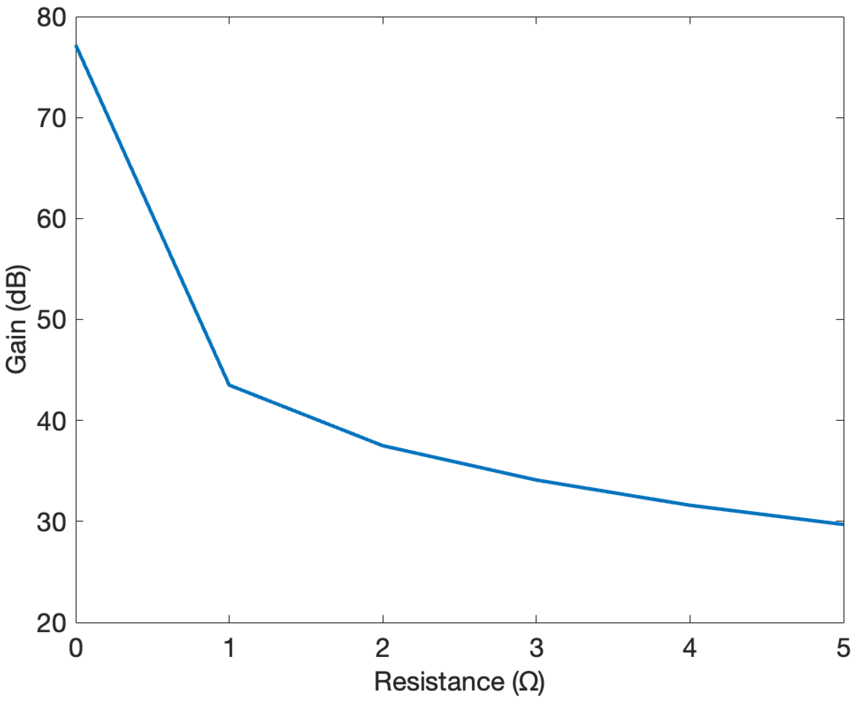 Sensors 24 04063 g009