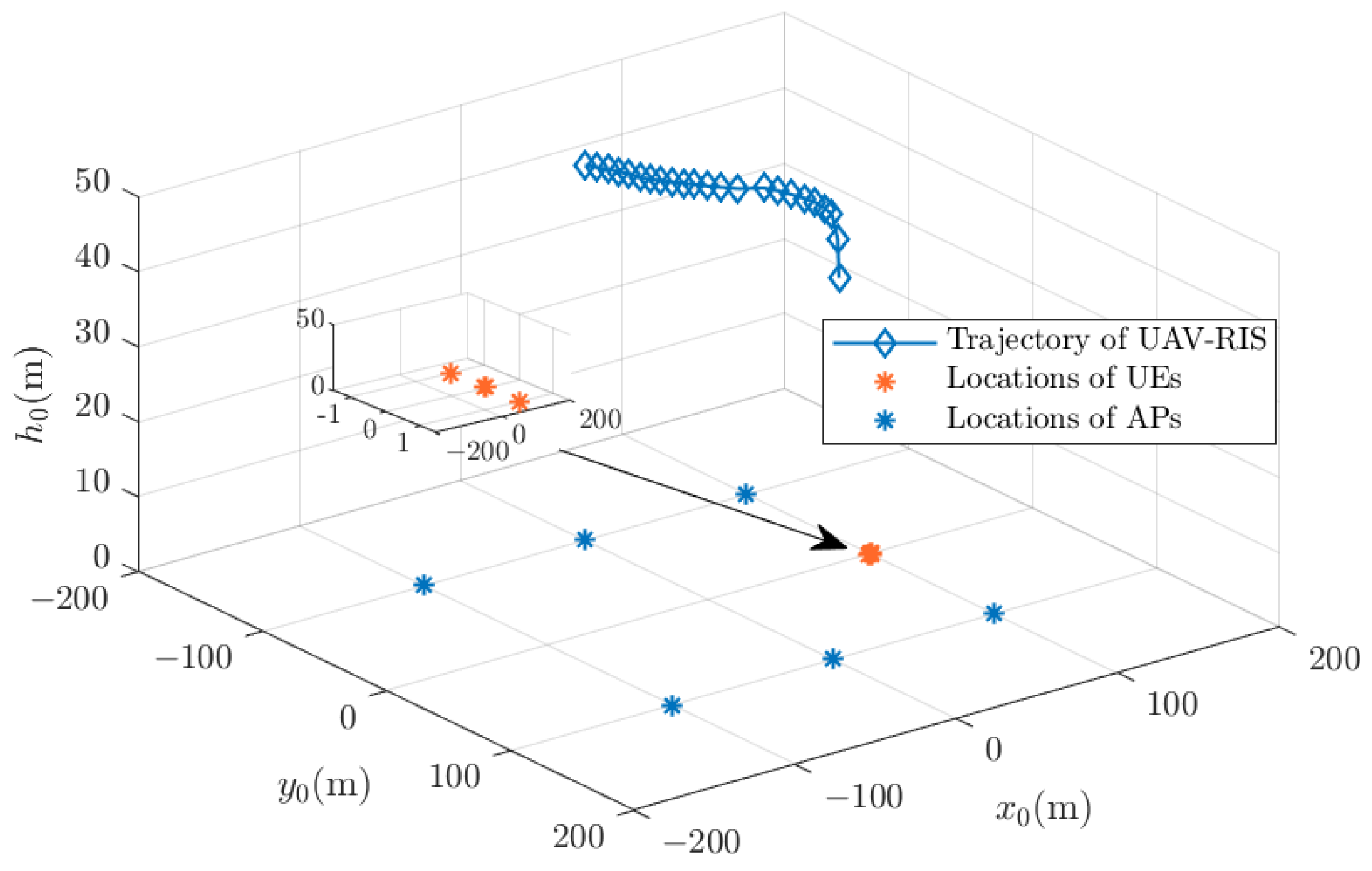 Sensors 24 04064 g006