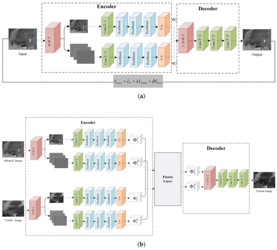 Sensors | Free Full-Text | DCFNet: Infrared and Visible Image Fusion ...