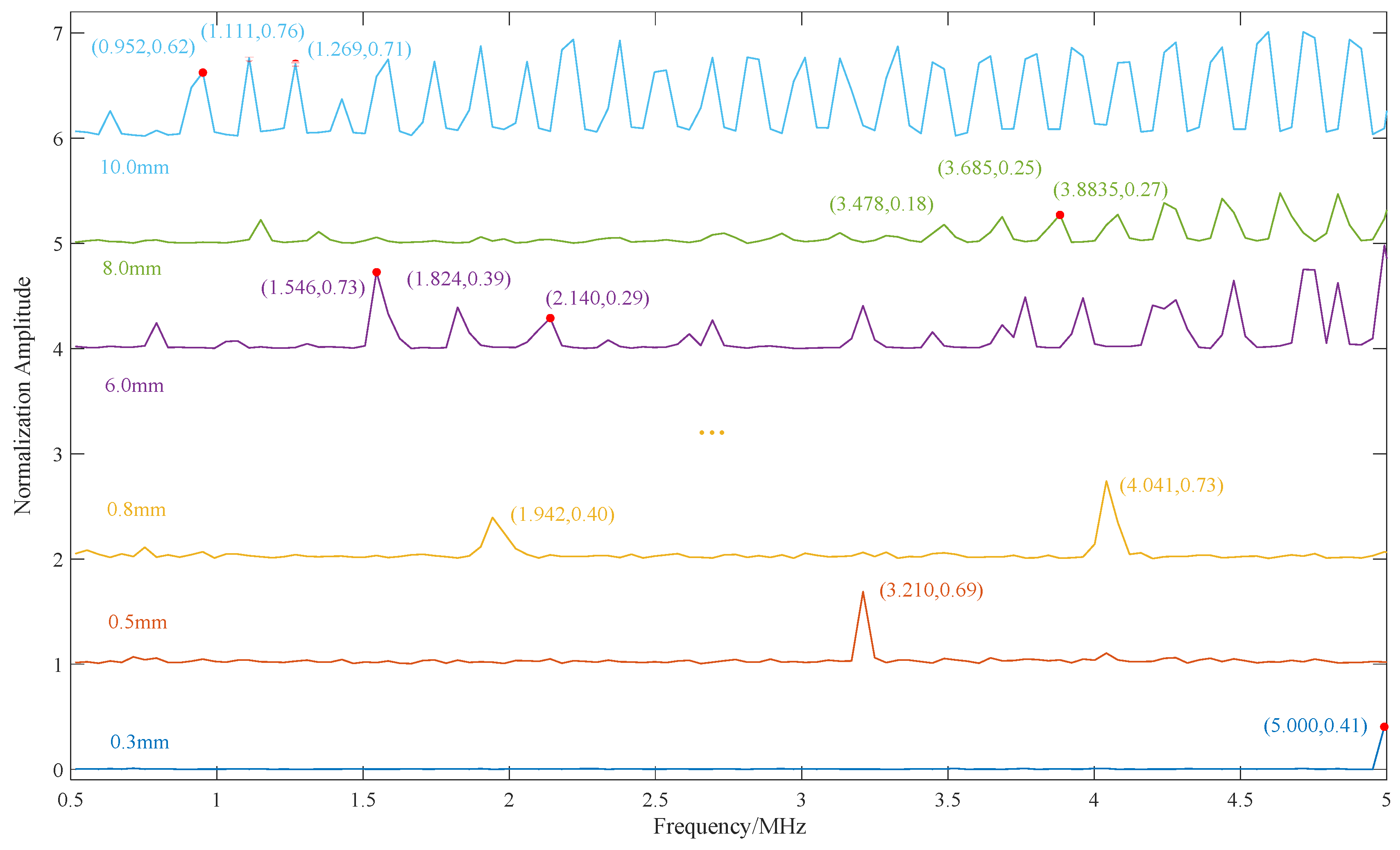 Sensors 24 04066 g007