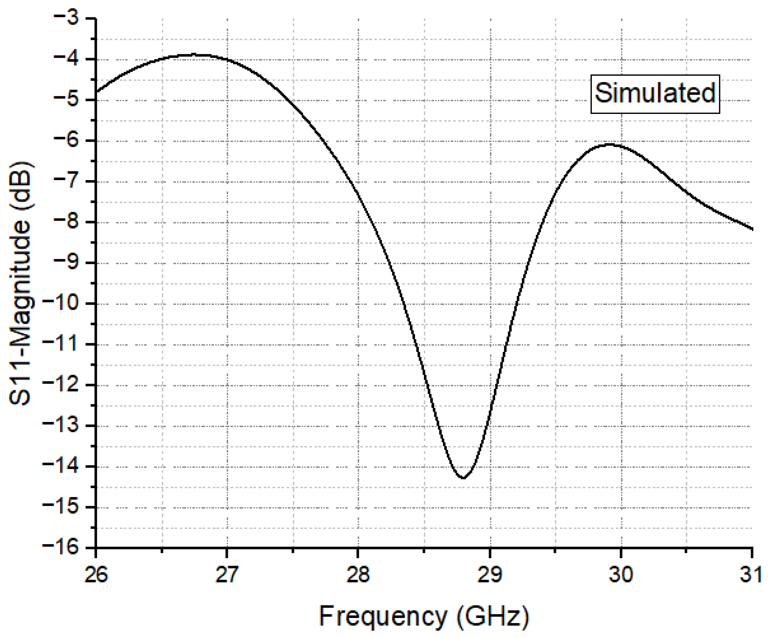 Sensors 24 04068 g003
