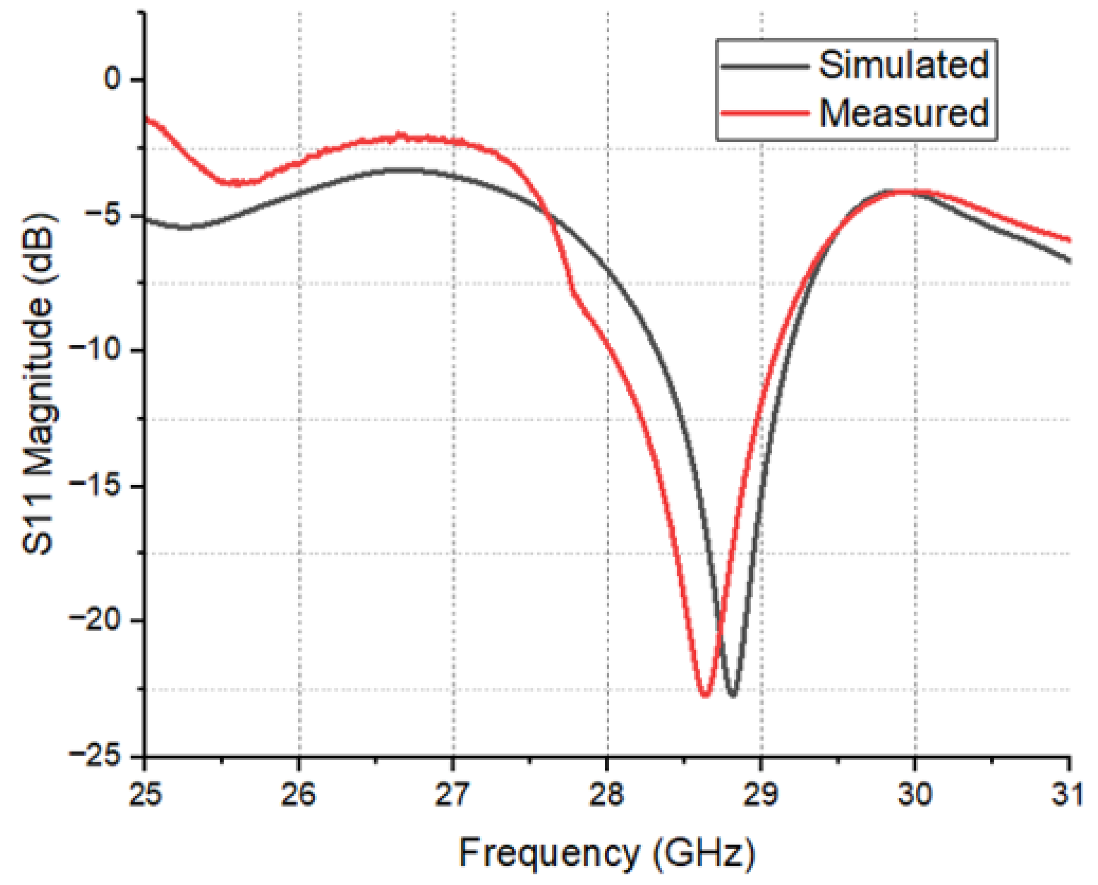 Sensors 24 04068 g011