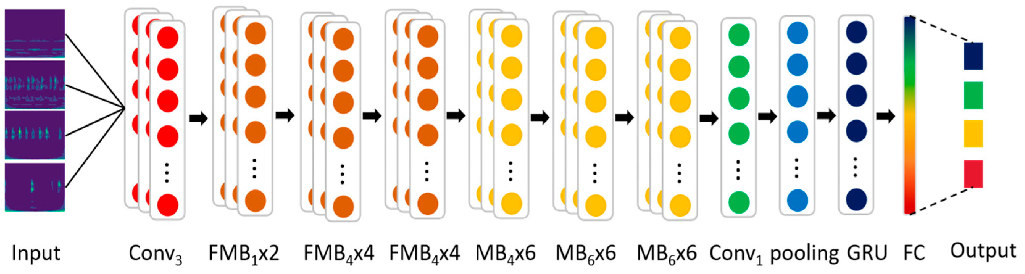 Sensors 24 04070 g002