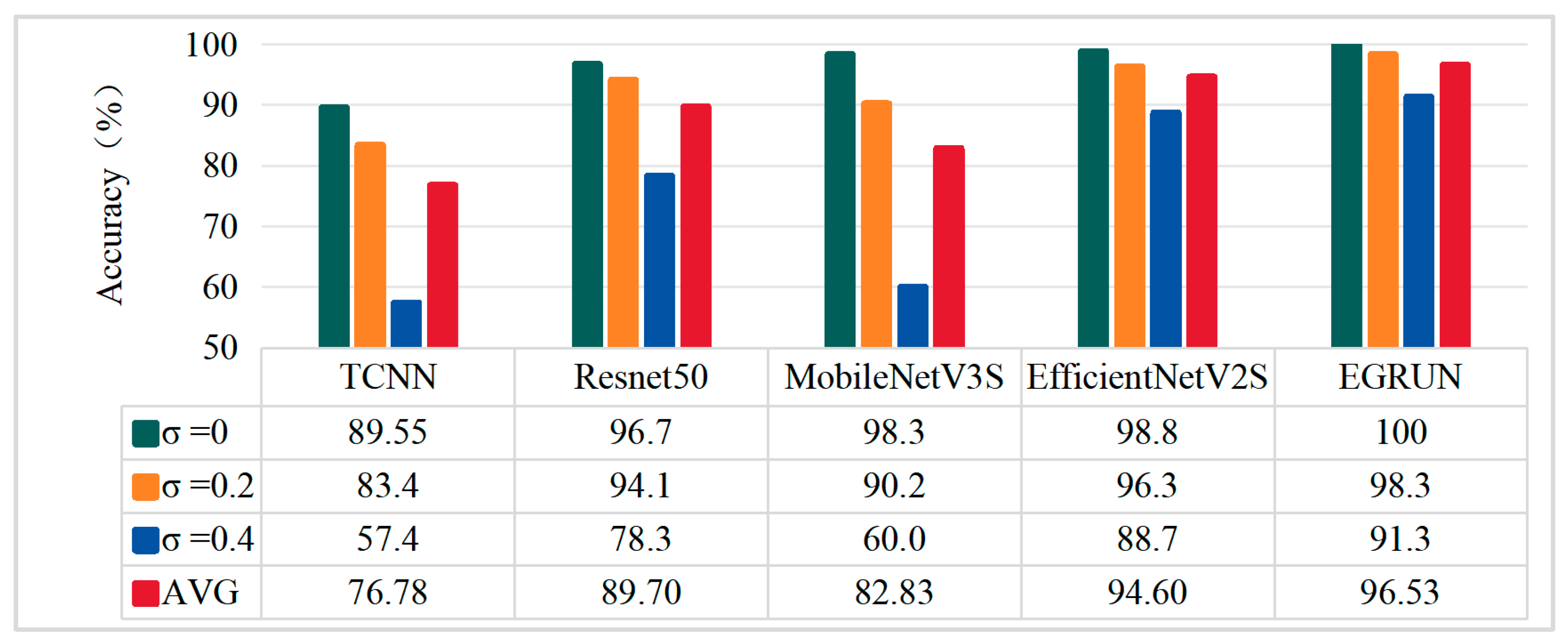 Sensors 24 04070 g012