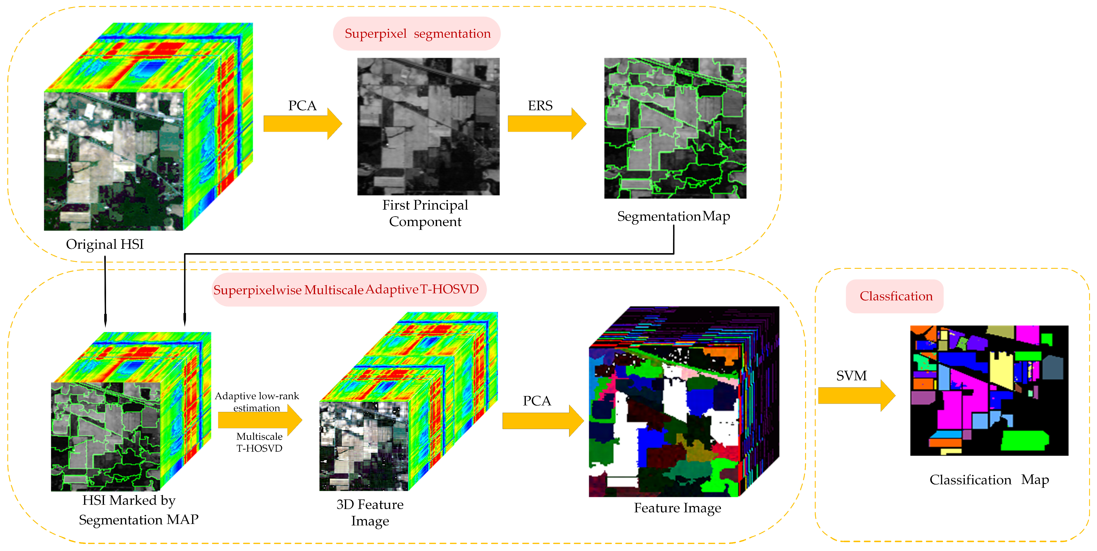 Sensors 24 04072 g001