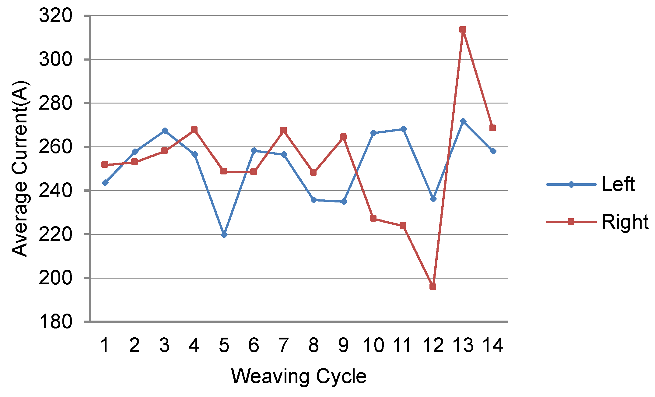 Sensors 24 04075 g004