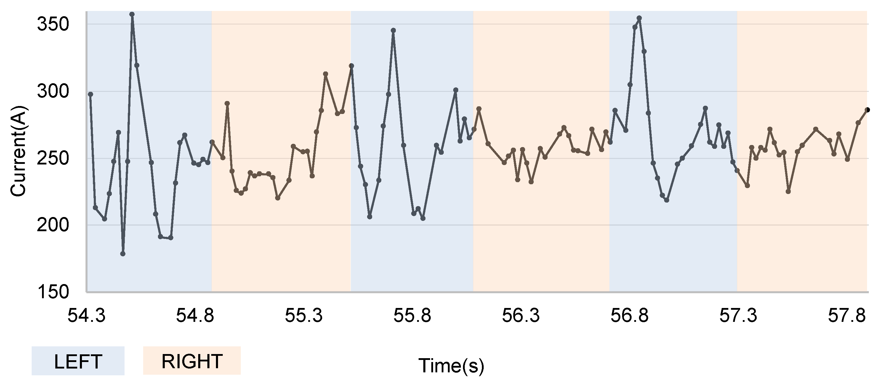 Sensors 24 04075 g006