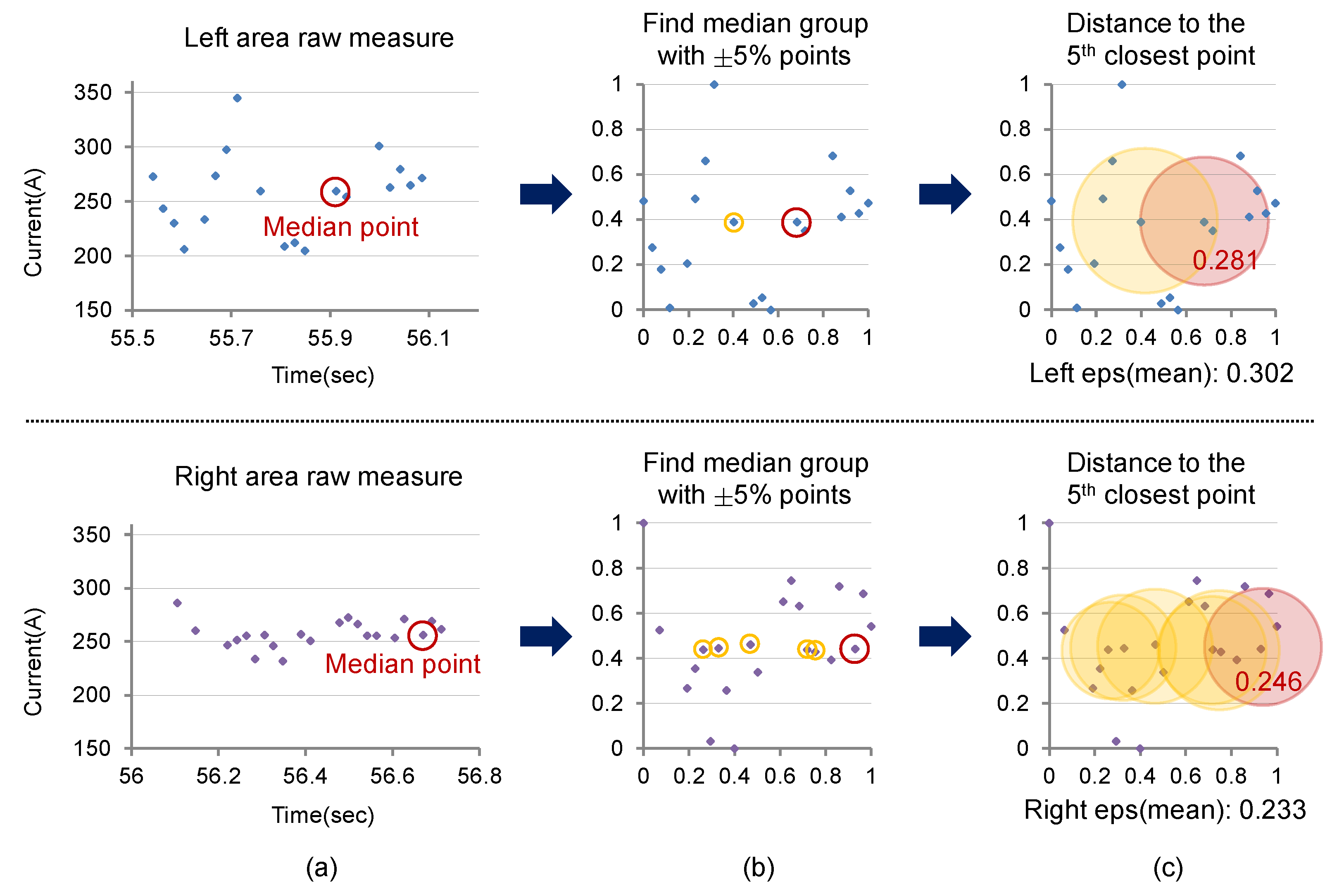 Sensors 24 04075 g007