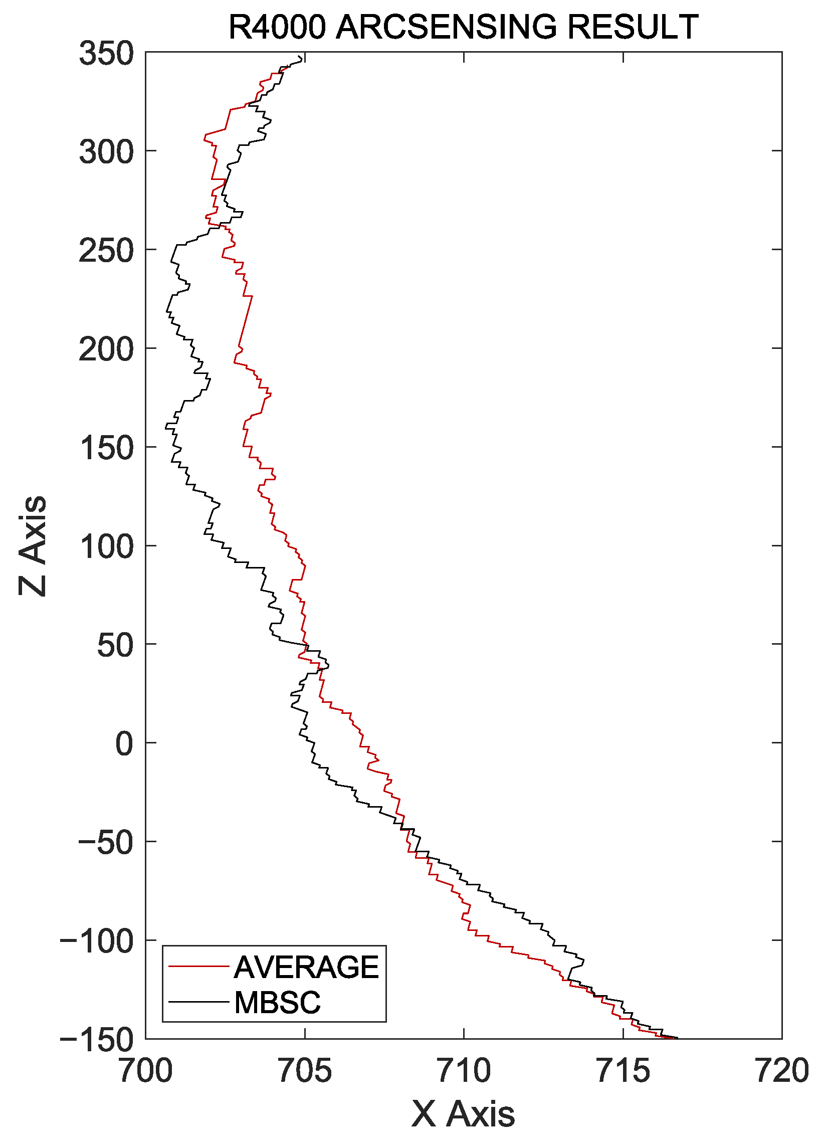 Sensors 24 04075 g011