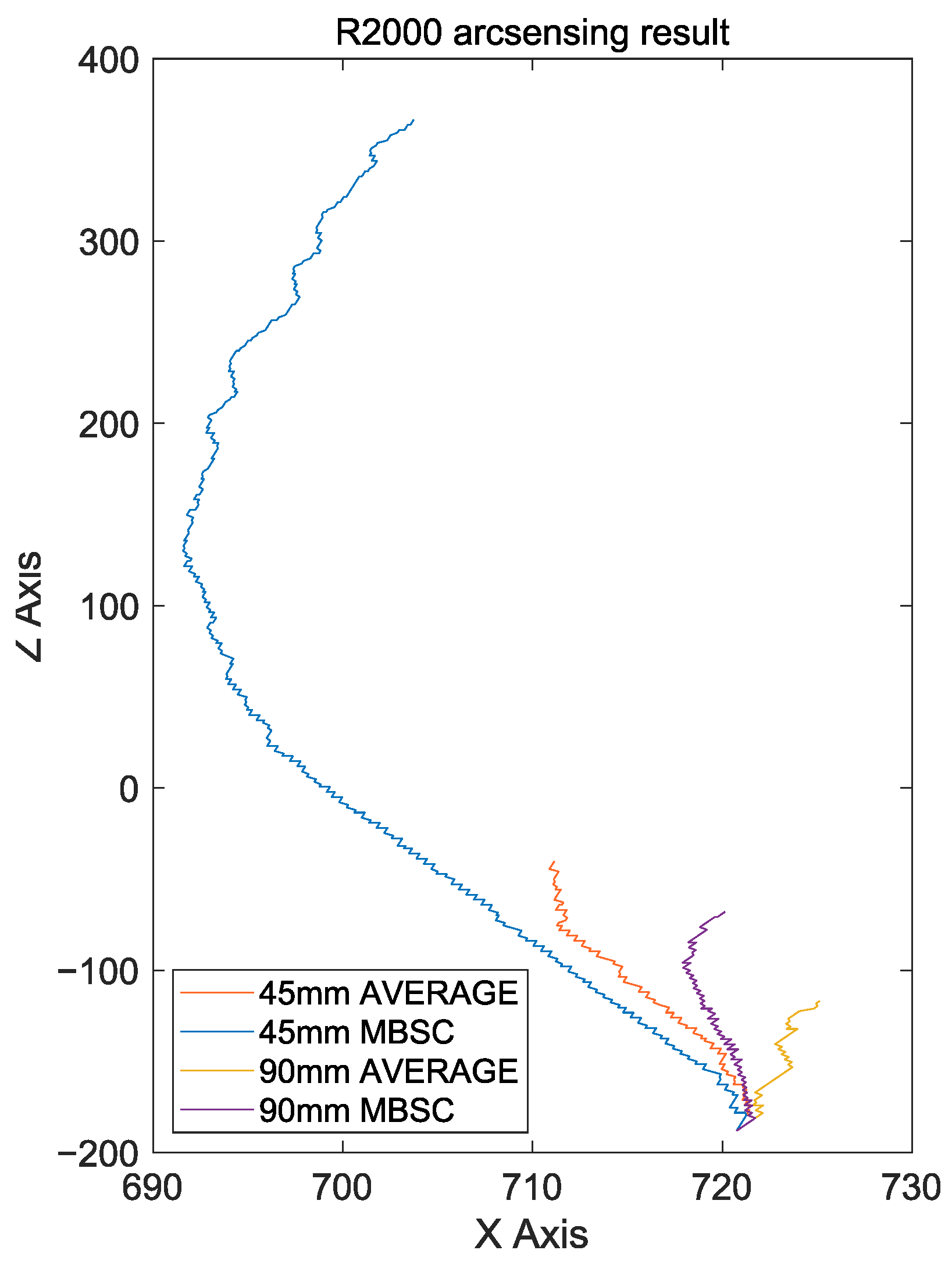 Sensors 24 04075 g013